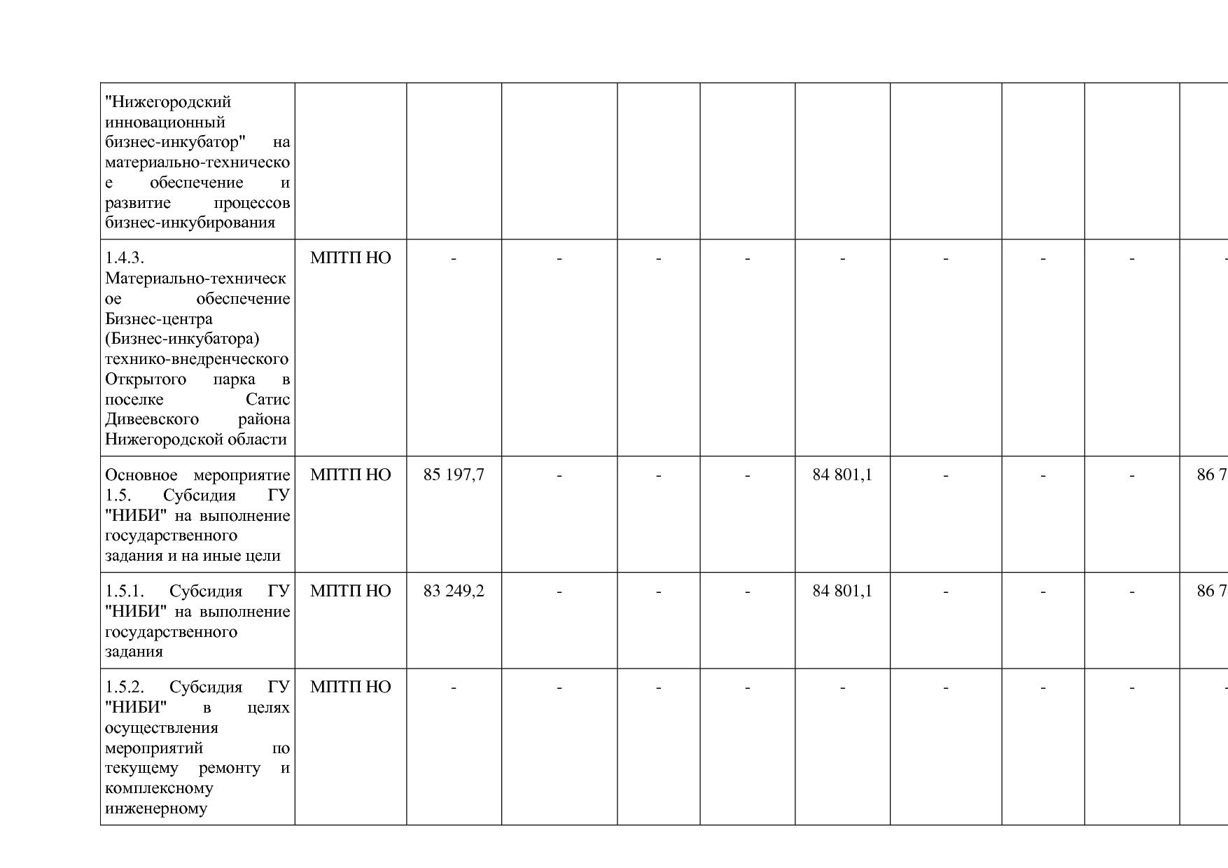 Постановление Правительства Нижегородской области от 29_04_2.pdf
