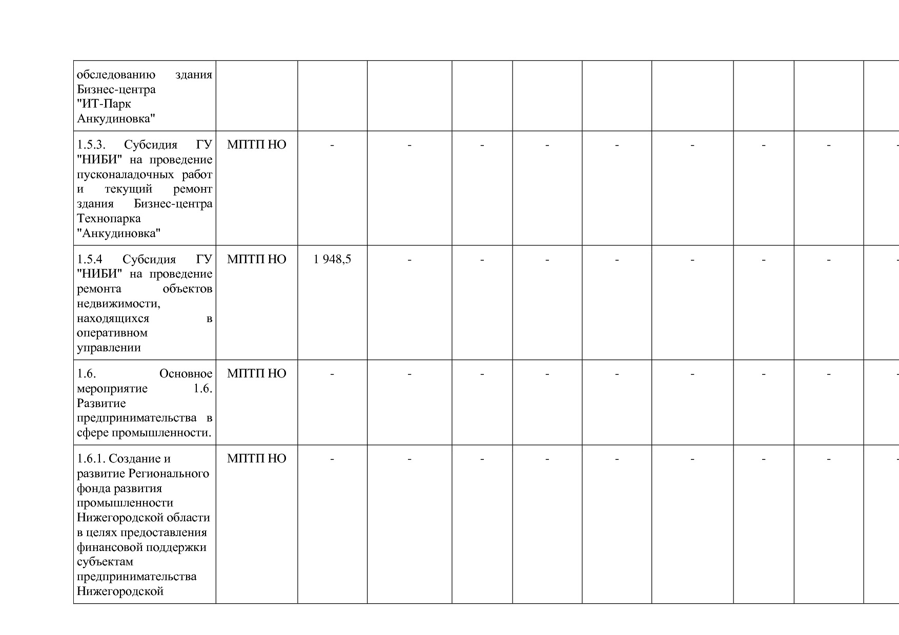 Постановление Правительства Нижегородской области от 29_04_2.pdf