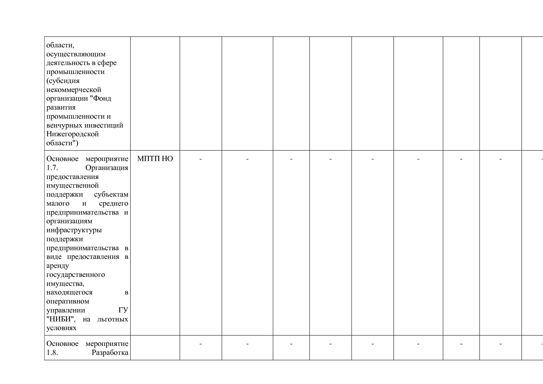 Постановление Правительства Нижегородской области от 29_04_2.pdf