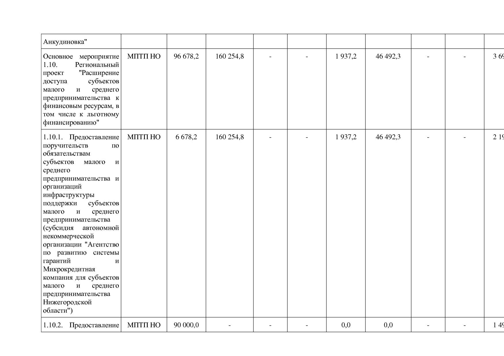 Постановление Правительства Нижегородской области от 29_04_2.pdf