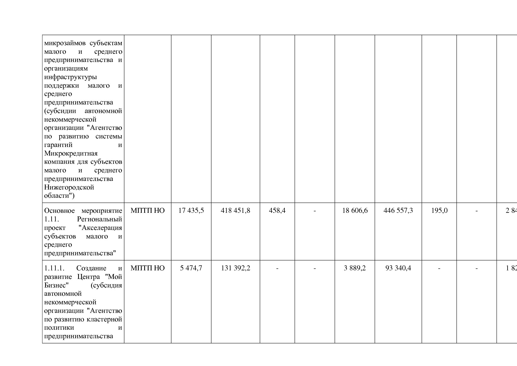 Постановление Правительства Нижегородской области от 29_04_2.pdf