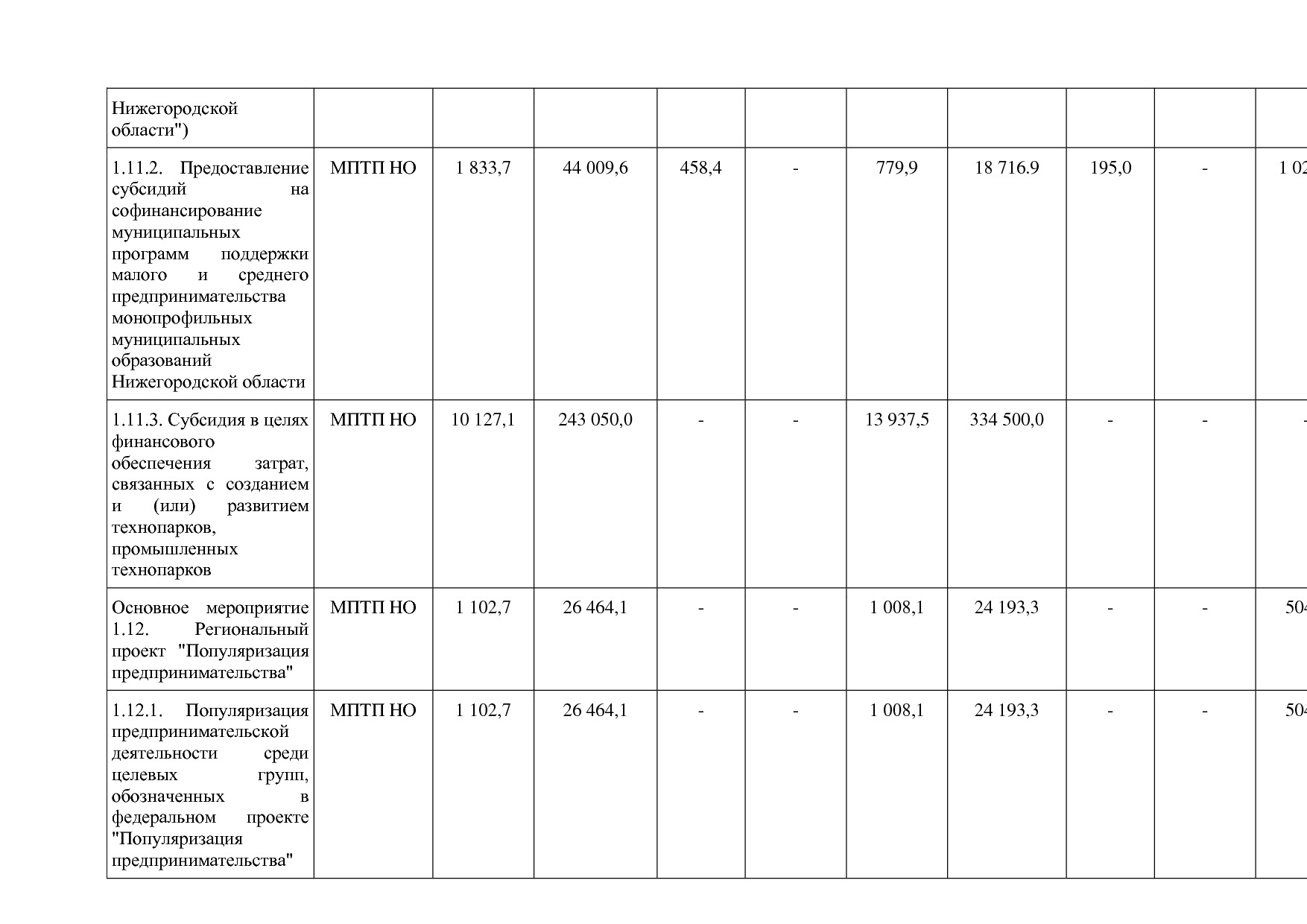 Постановление Правительства Нижегородской области от 29_04_2.pdf
