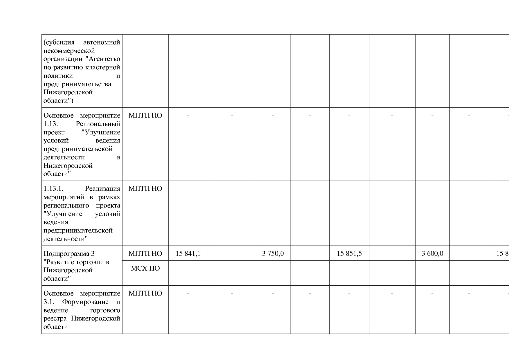 Постановление Правительства Нижегородской области от 29_04_2.pdf