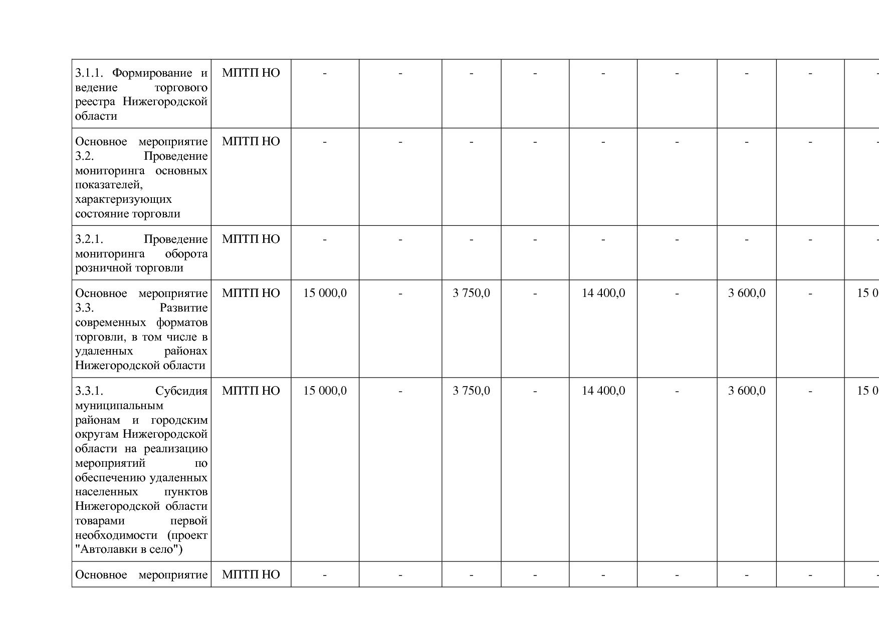 Постановление Правительства Нижегородской области от 29_04_2.pdf