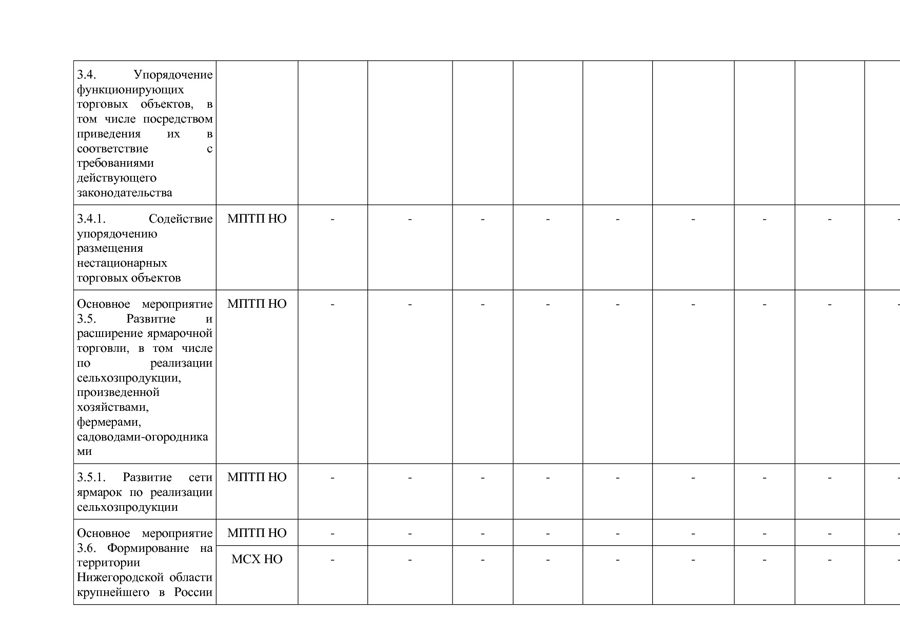 Постановление Правительства Нижегородской области от 29_04_2.pdf