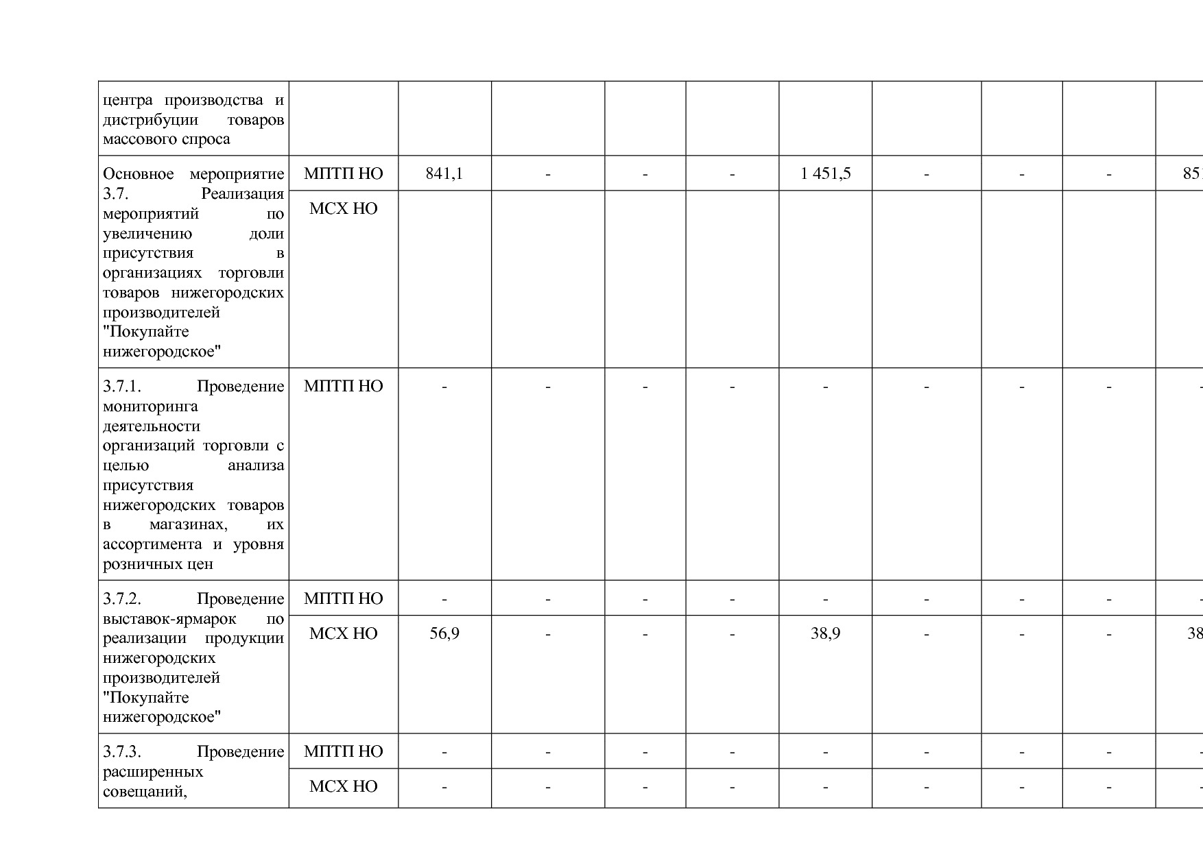 Постановление Правительства Нижегородской области от 29_04_2.pdf