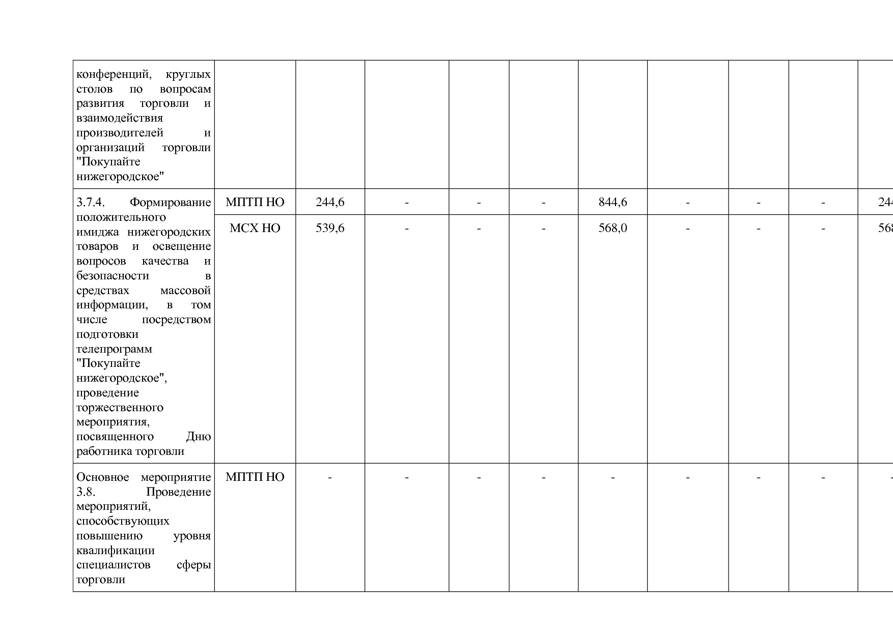 Постановление Правительства Нижегородской области от 29_04_2.pdf