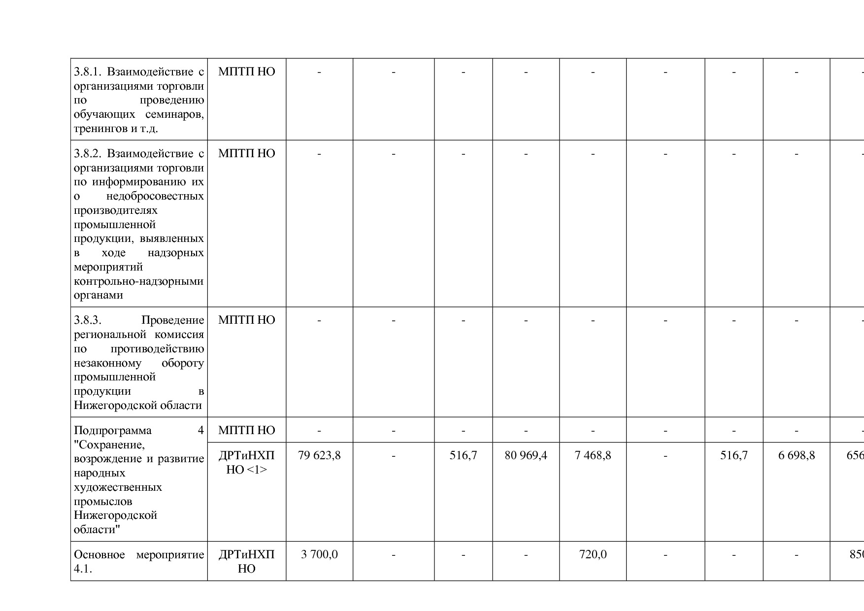 Постановление Правительства Нижегородской области от 29_04_2.pdf