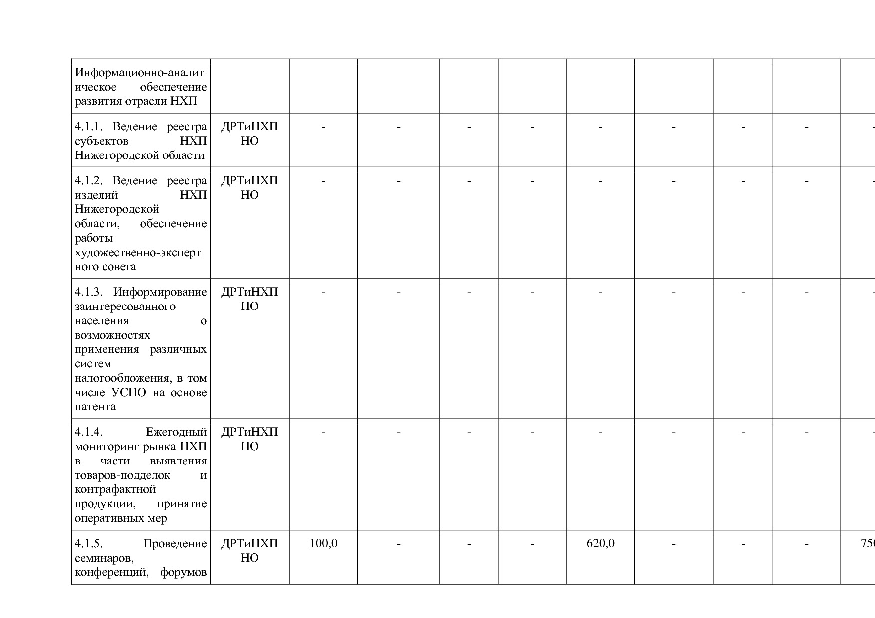 Постановление Правительства Нижегородской области от 29_04_2.pdf