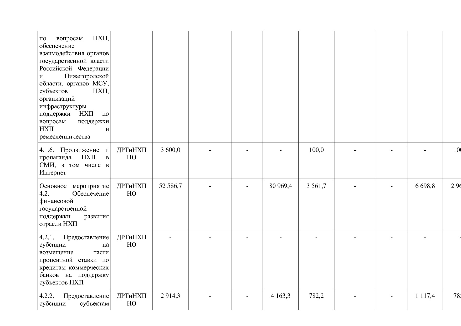 Постановление Правительства Нижегородской области от 29_04_2.pdf