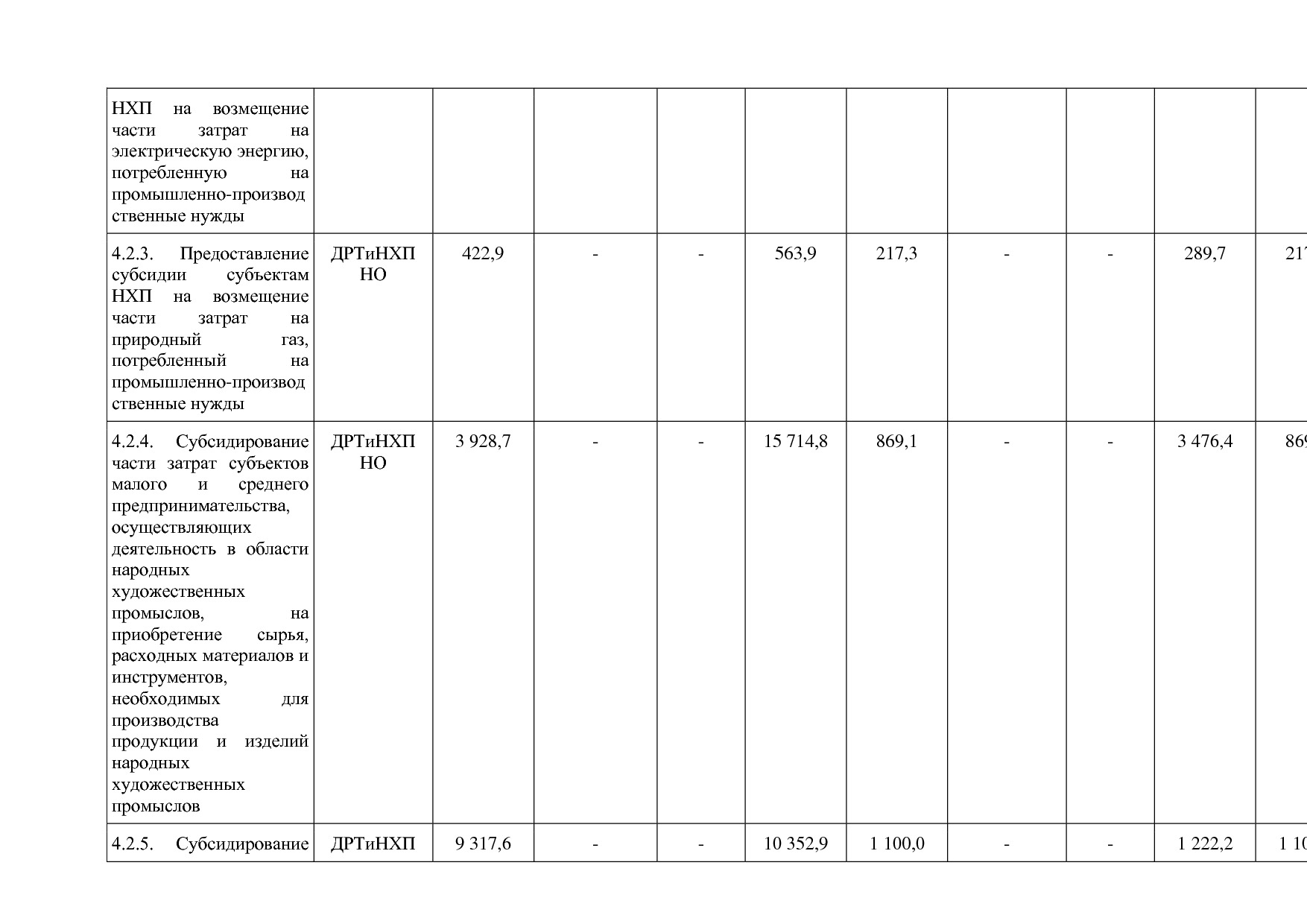 Постановление Правительства Нижегородской области от 29_04_2.pdf