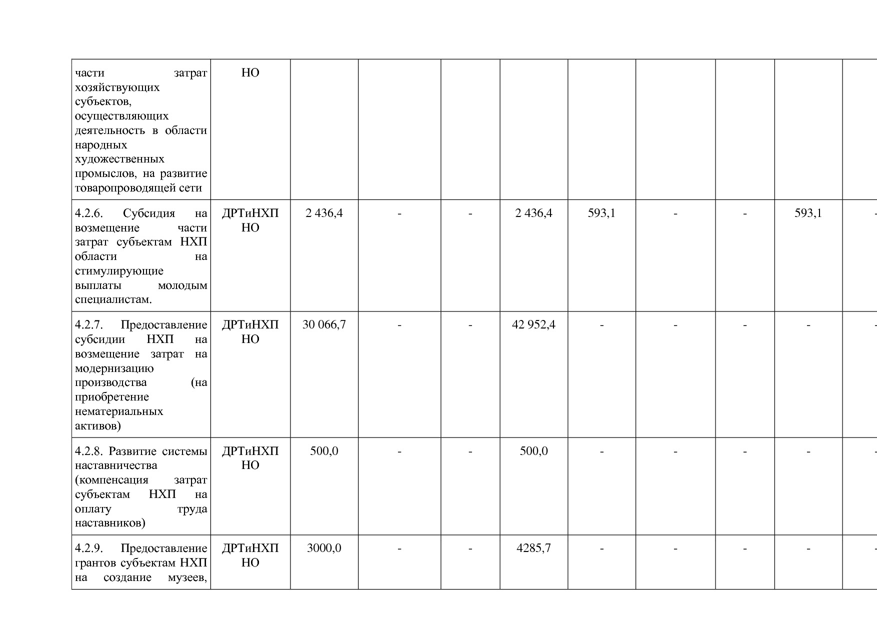 Постановление Правительства Нижегородской области от 29_04_2.pdf