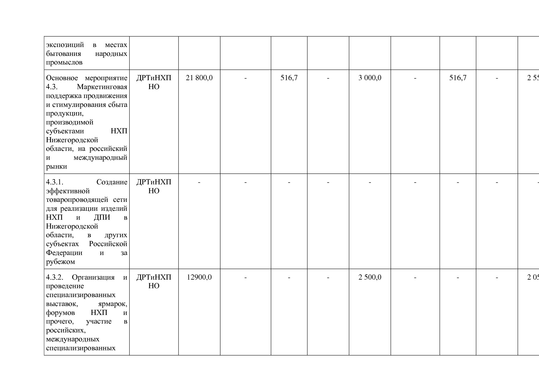 Постановление Правительства Нижегородской области от 29_04_2.pdf