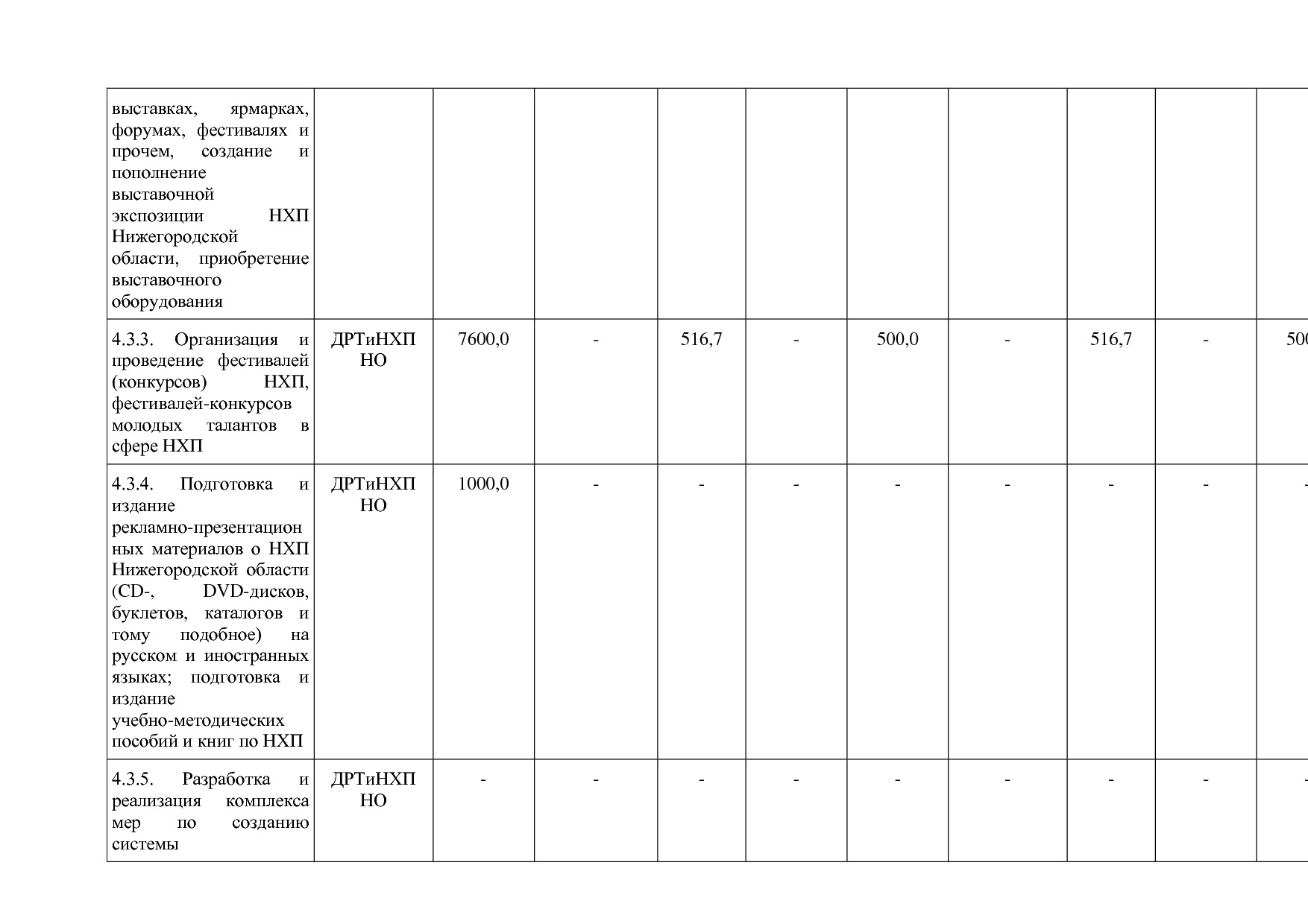 Постановление Правительства Нижегородской области от 29_04_2.pdf