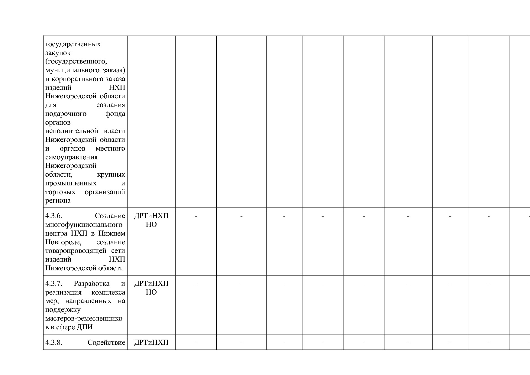 Постановление Правительства Нижегородской области от 29_04_2.pdf