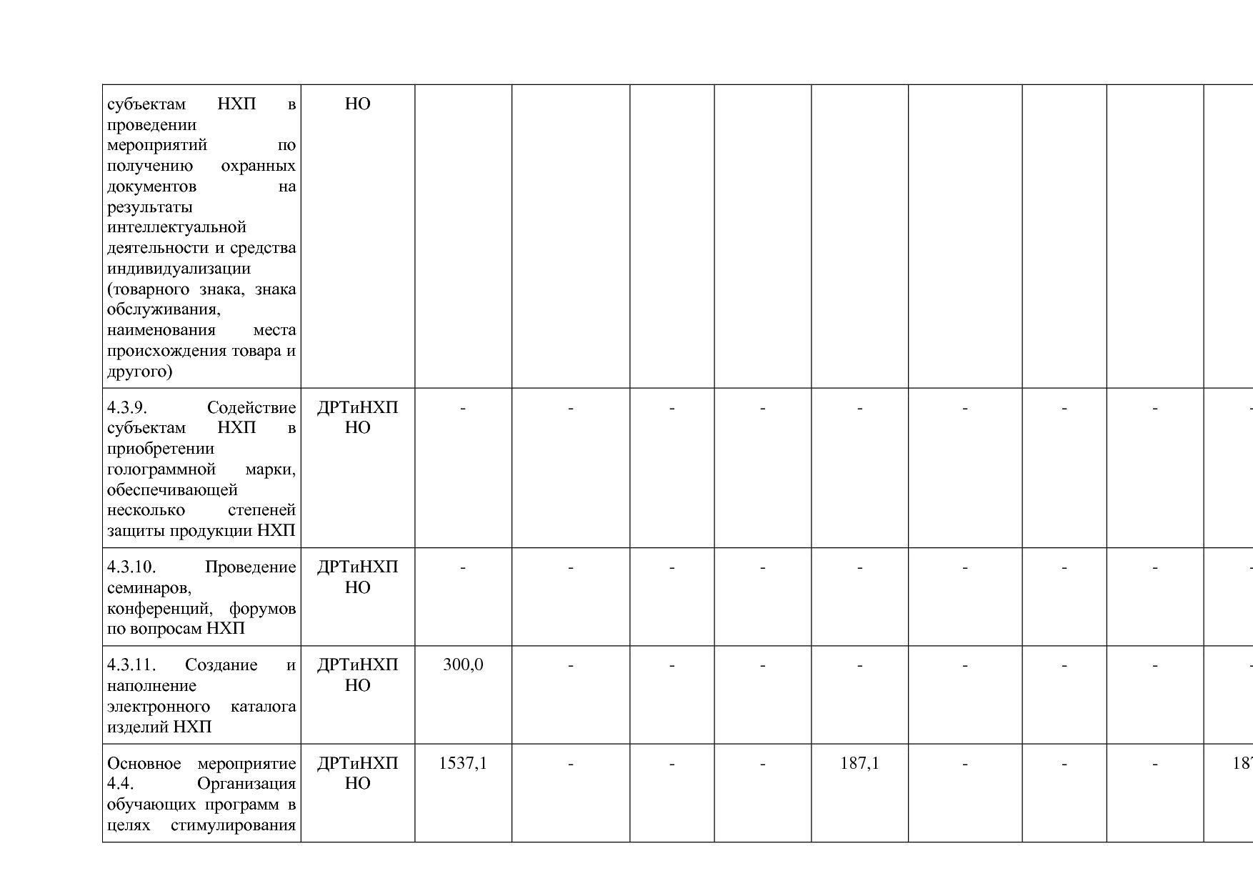 Постановление Правительства Нижегородской области от 29_04_2.pdf