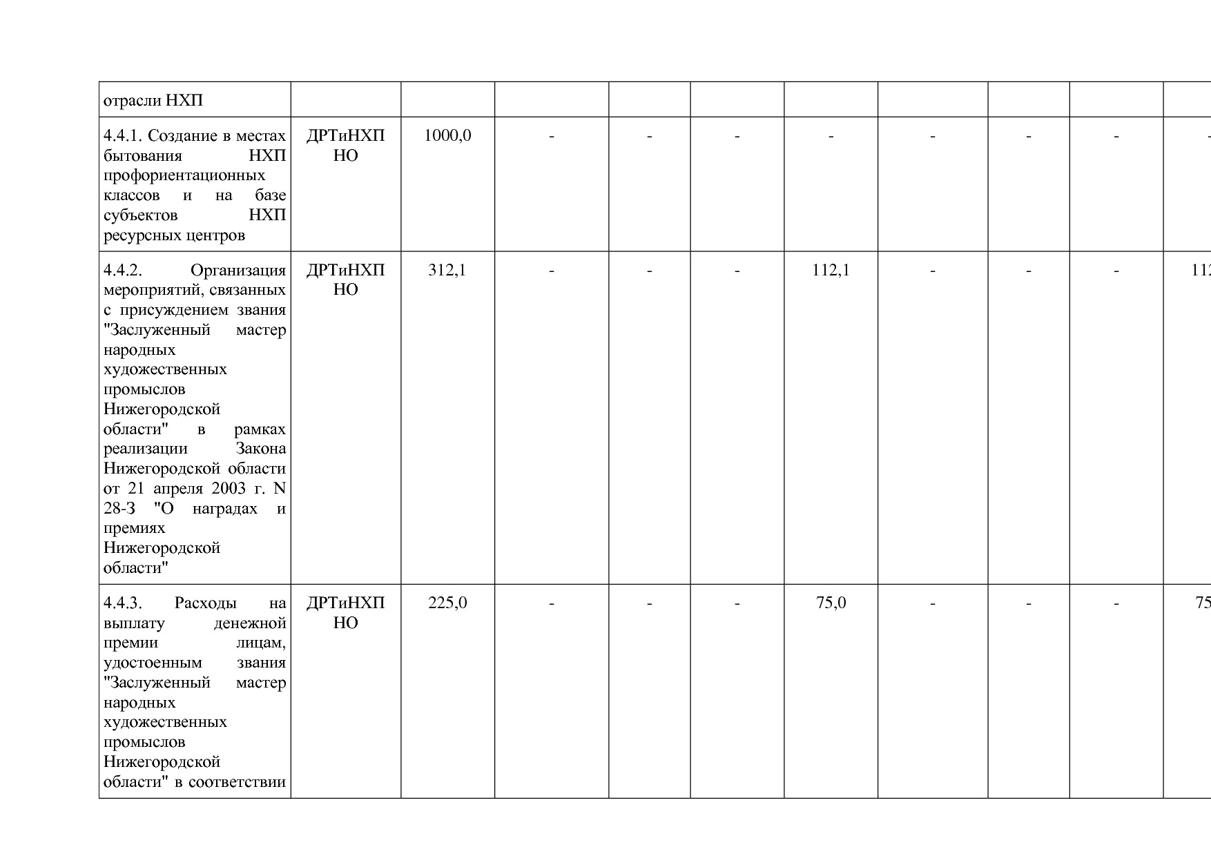 Постановление Правительства Нижегородской области от 29_04_2.pdf
