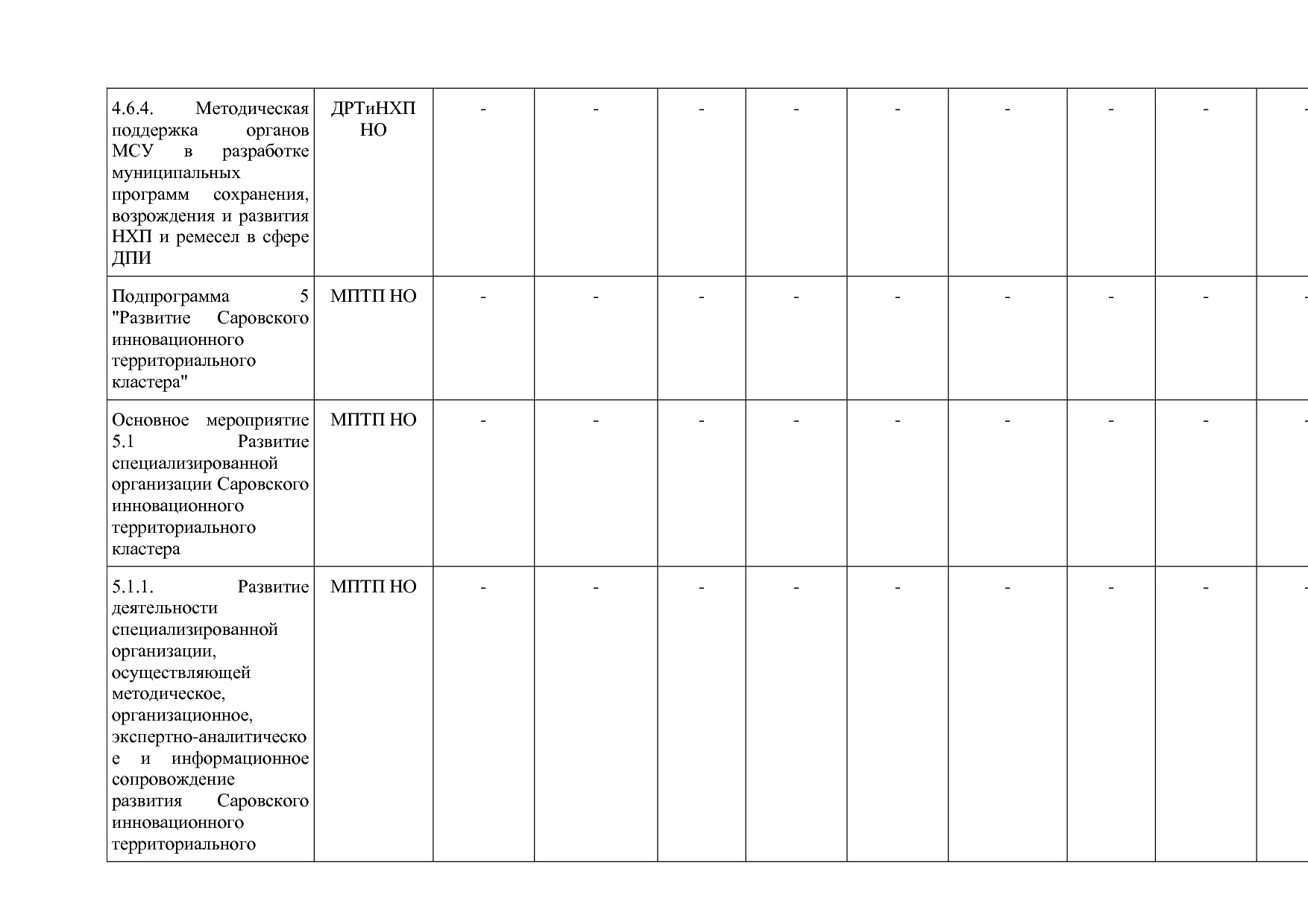 Постановление Правительства Нижегородской области от 29_04_2.pdf