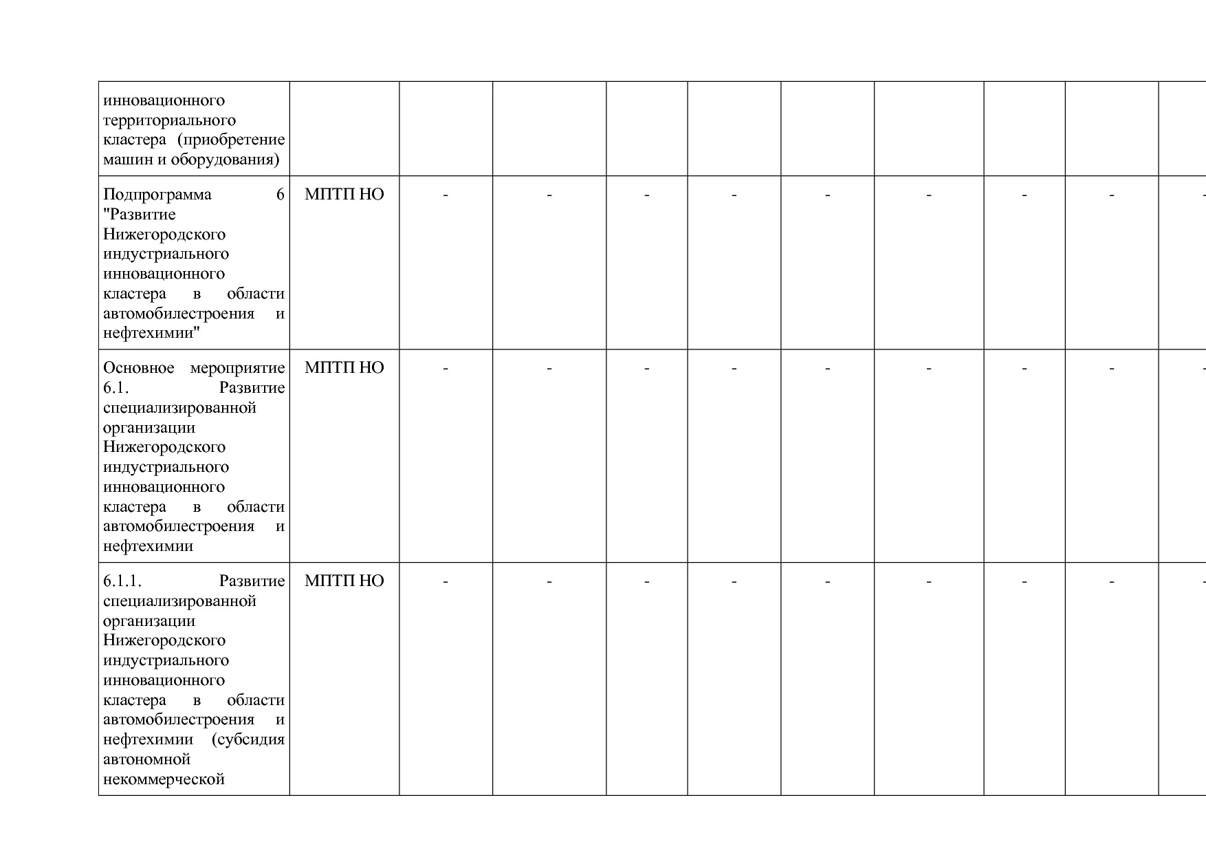Постановление Правительства Нижегородской области от 29_04_2.pdf