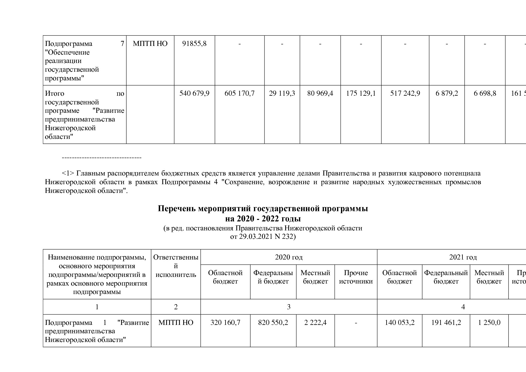Постановление Правительства Нижегородской области от 29_04_2.pdf