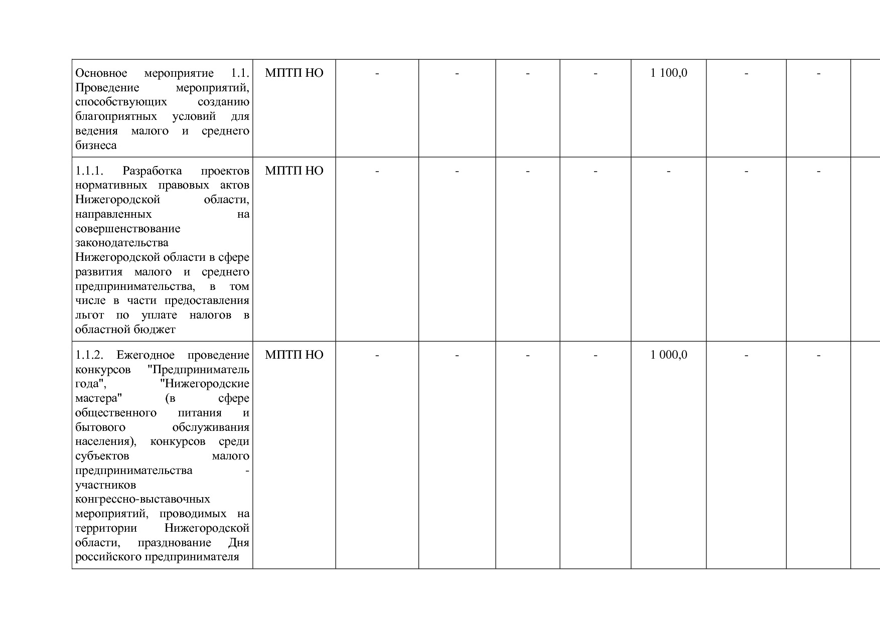 Постановление Правительства Нижегородской области от 29_04_2.pdf