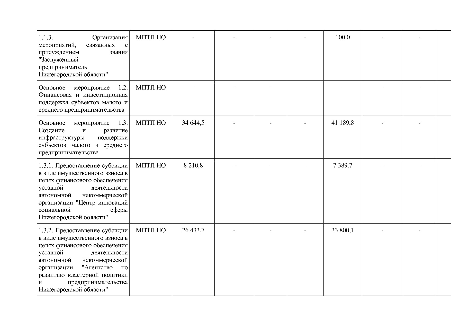 Постановление Правительства Нижегородской области от 29_04_2.pdf