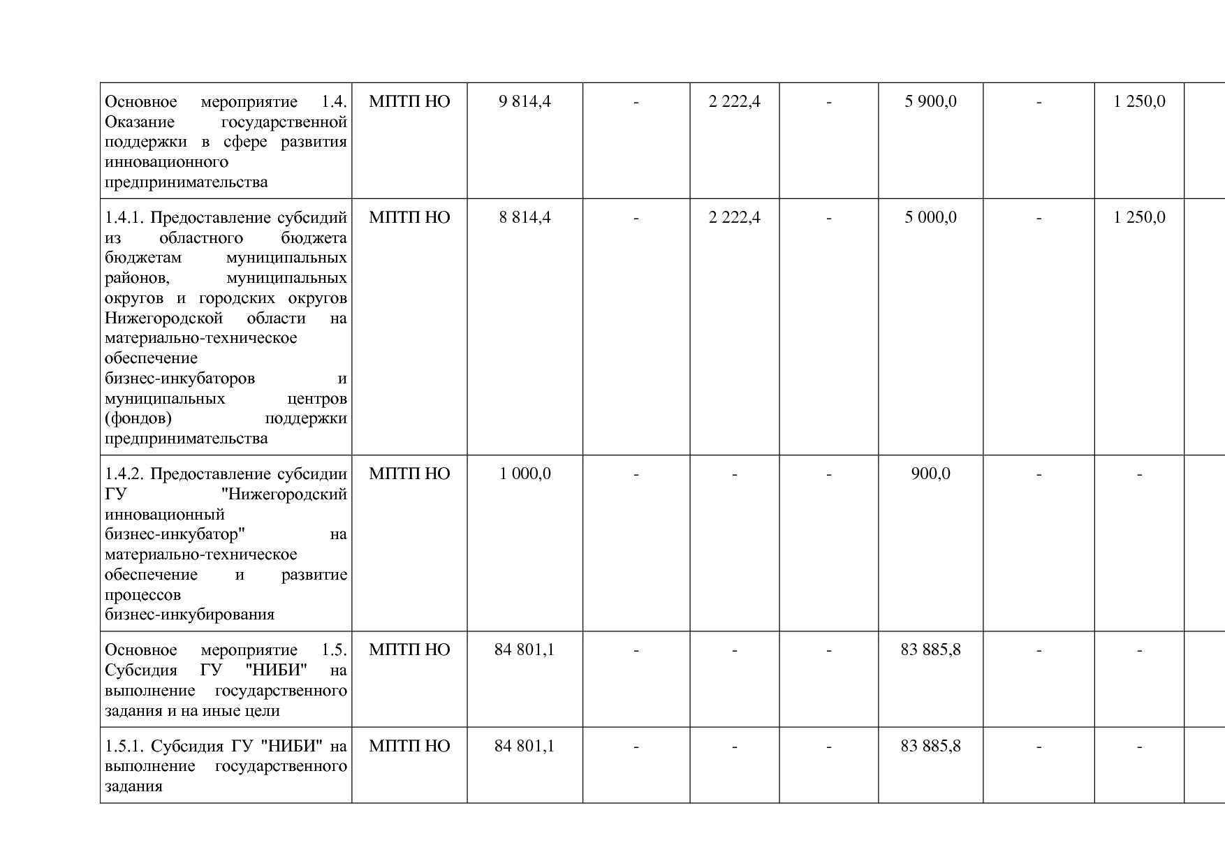 Постановление Правительства Нижегородской области от 29_04_2.pdf