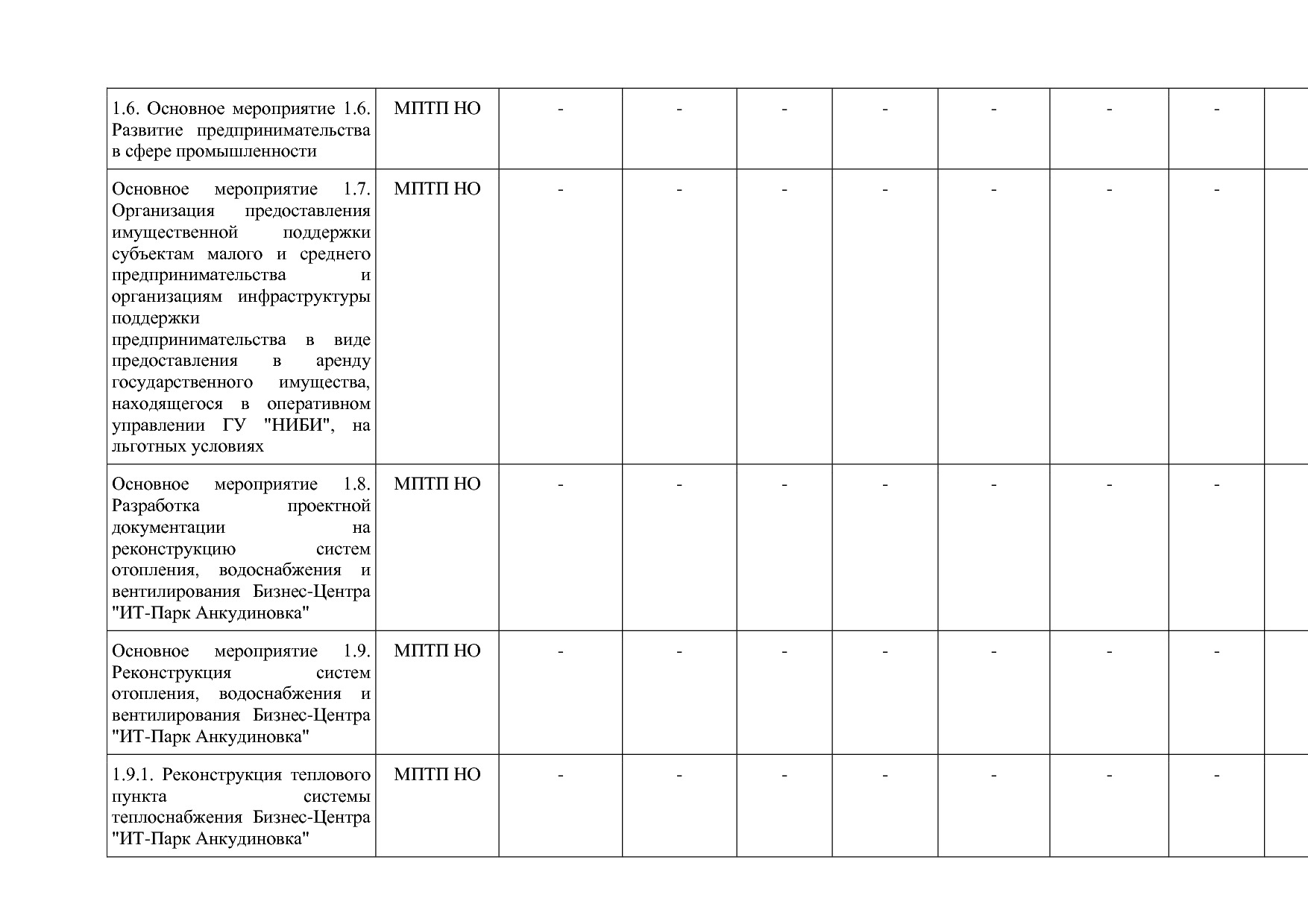 Постановление Правительства Нижегородской области от 29_04_2.pdf