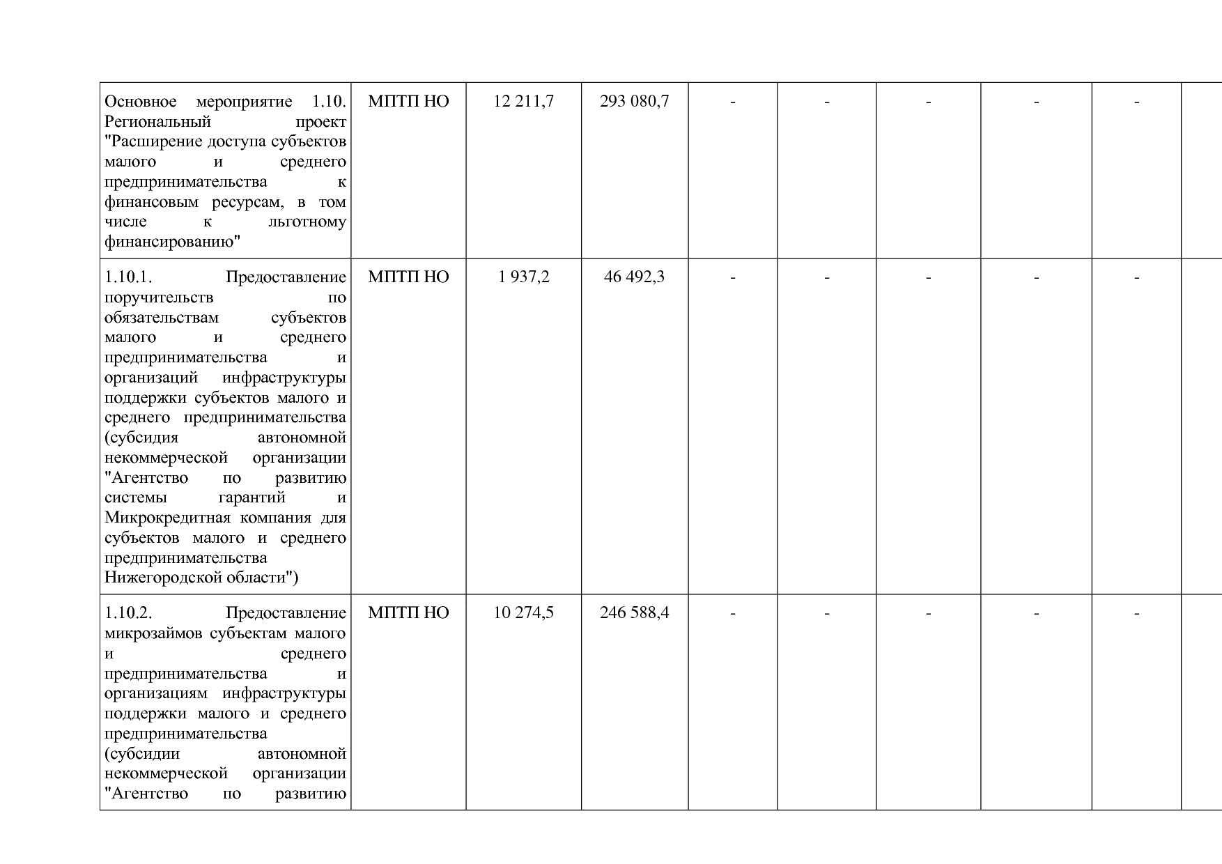 Постановление Правительства Нижегородской области от 29_04_2.pdf