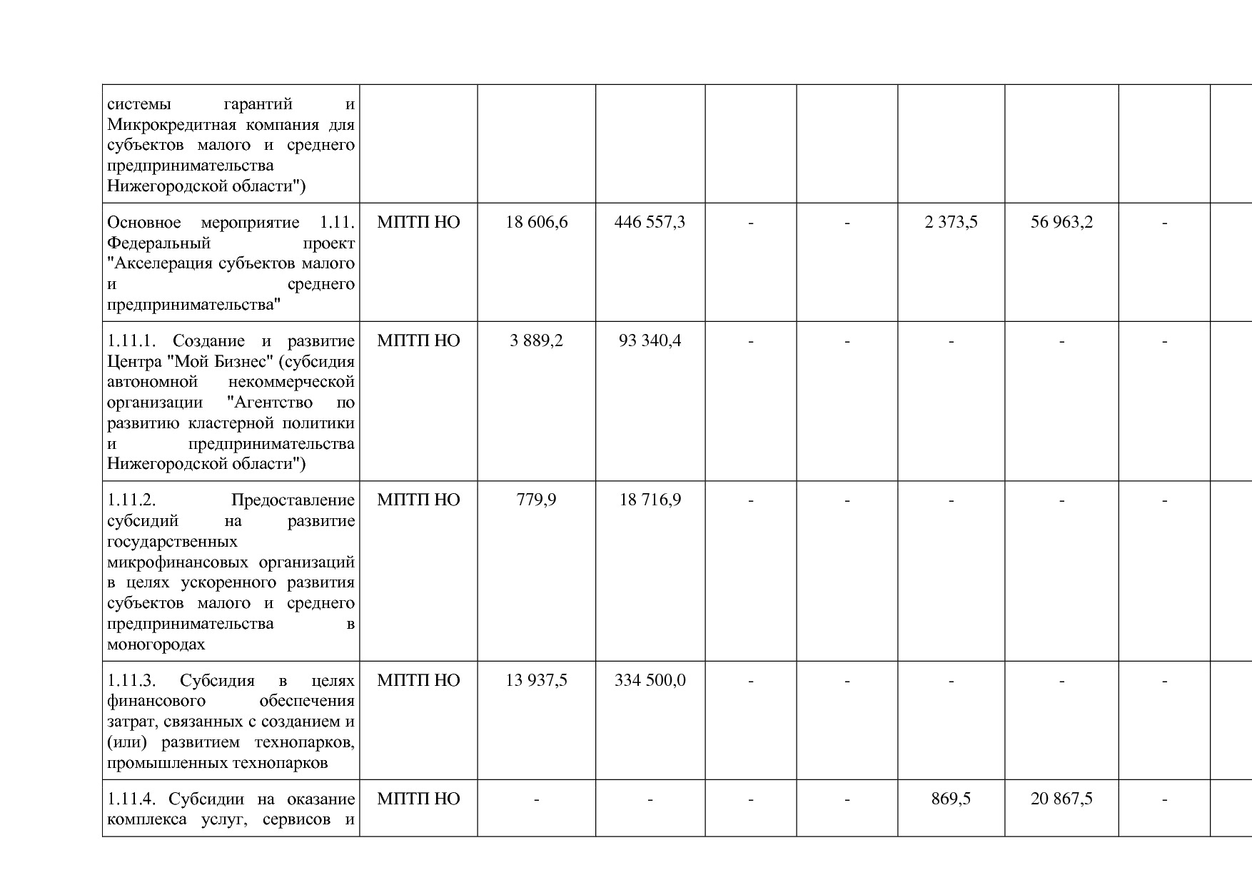 Постановление Правительства Нижегородской области от 29_04_2.pdf