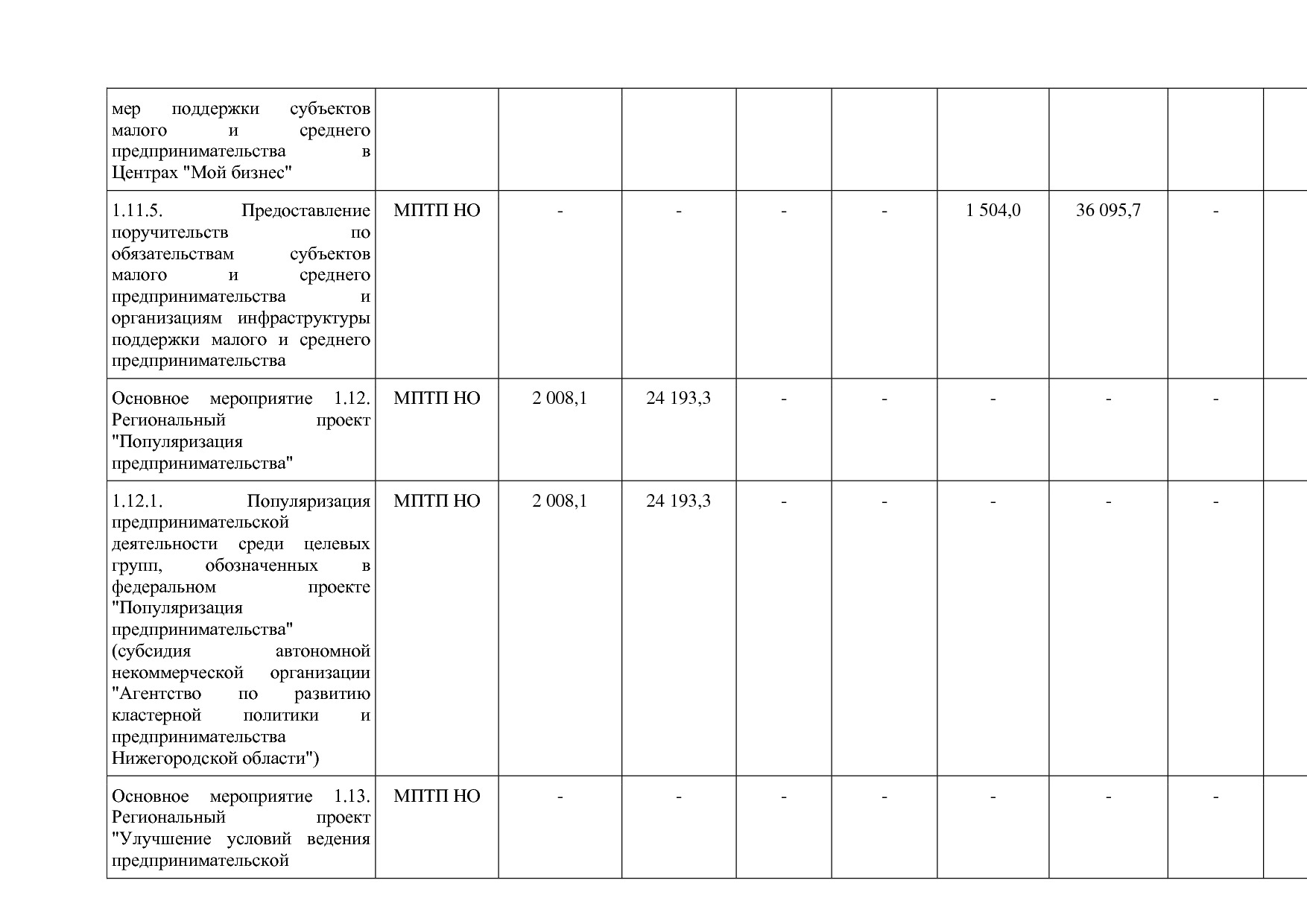 Постановление Правительства Нижегородской области от 29_04_2.pdf