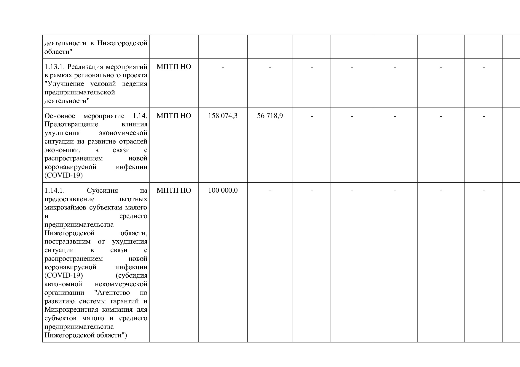 Постановление Правительства Нижегородской области от 29_04_2.pdf
