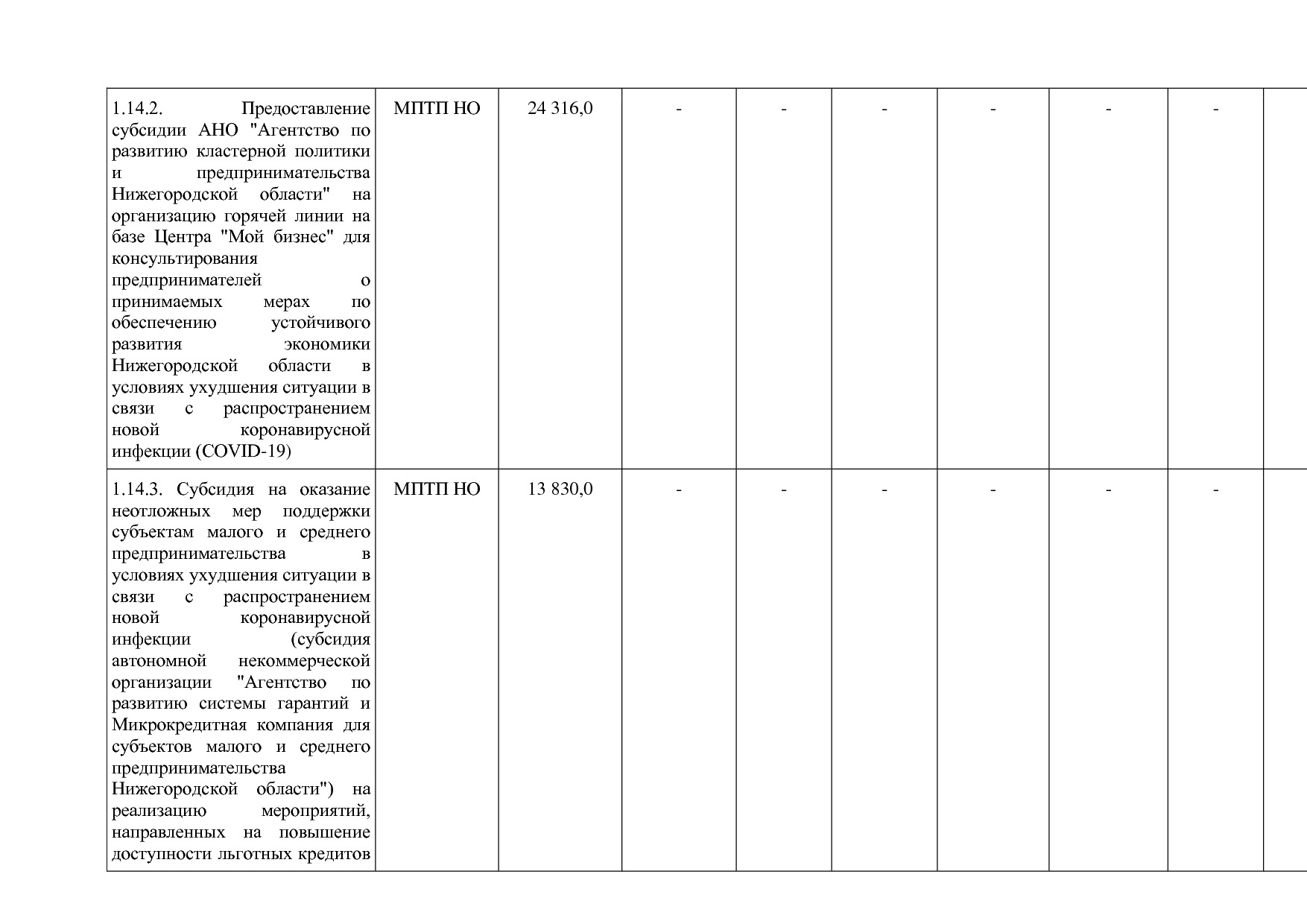 Постановление Правительства Нижегородской области от 29_04_2.pdf