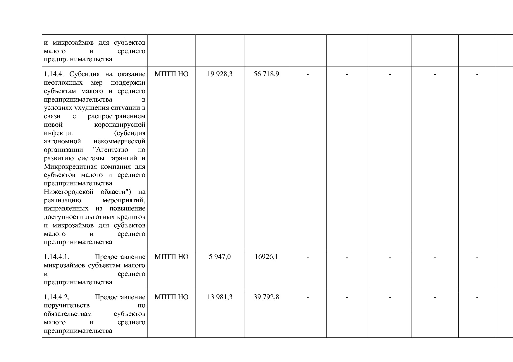 Постановление Правительства Нижегородской области от 29_04_2.pdf