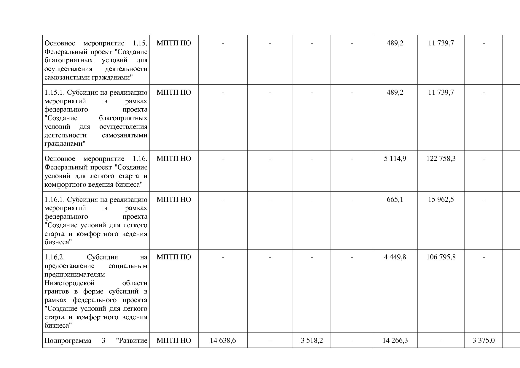 Постановление Правительства Нижегородской области от 29_04_2.pdf