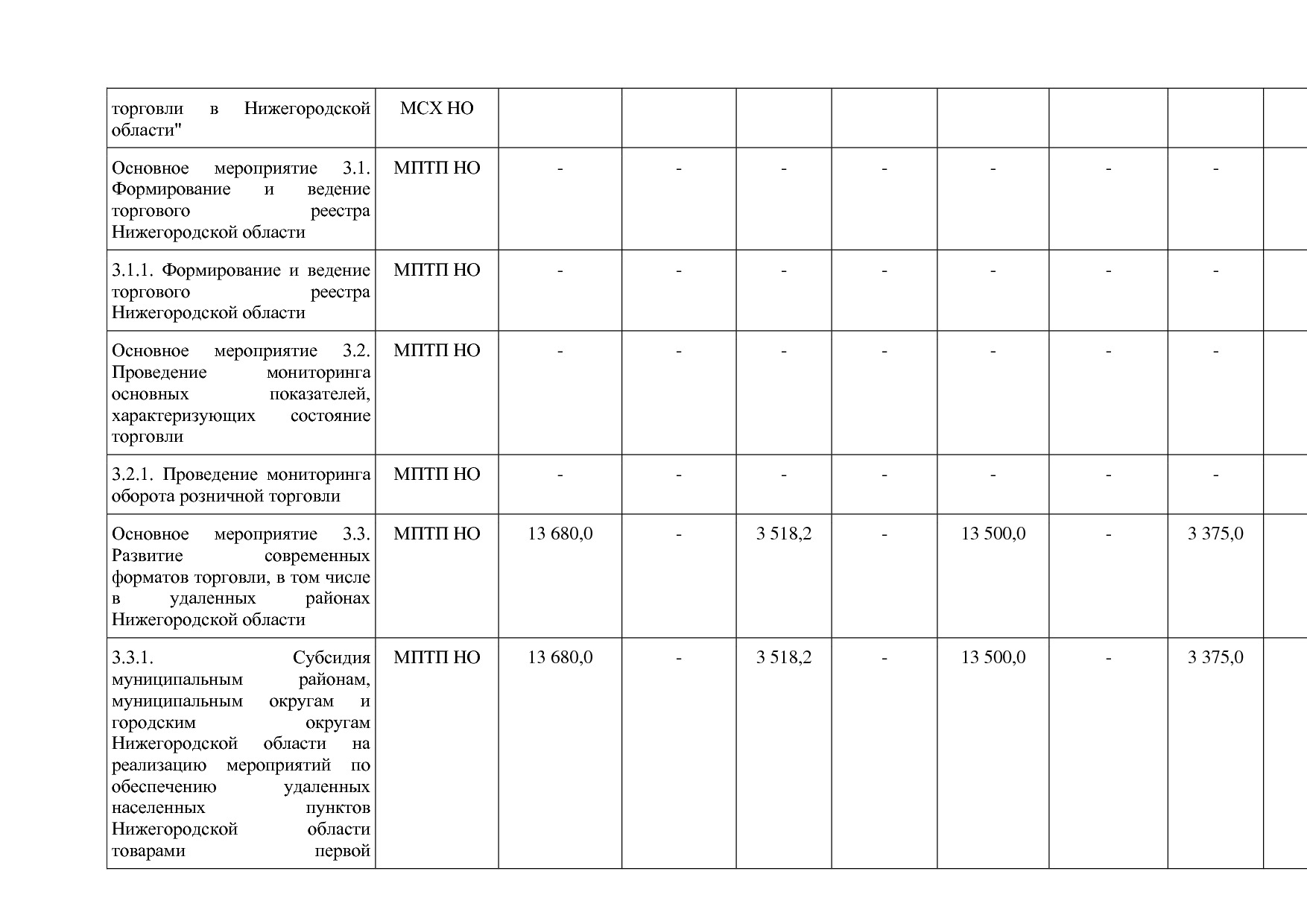 Постановление Правительства Нижегородской области от 29_04_2.pdf