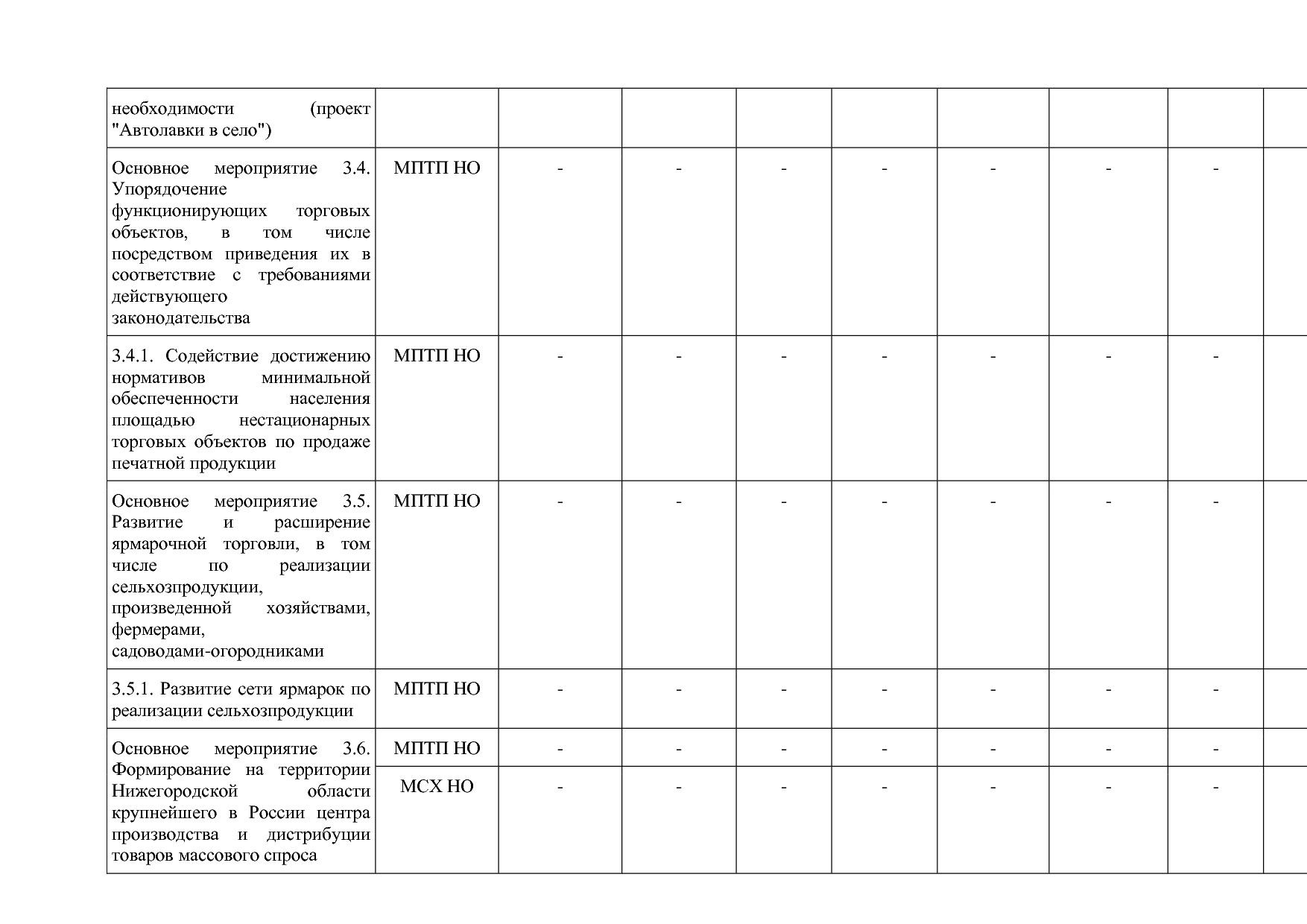 Постановление Правительства Нижегородской области от 29_04_2.pdf