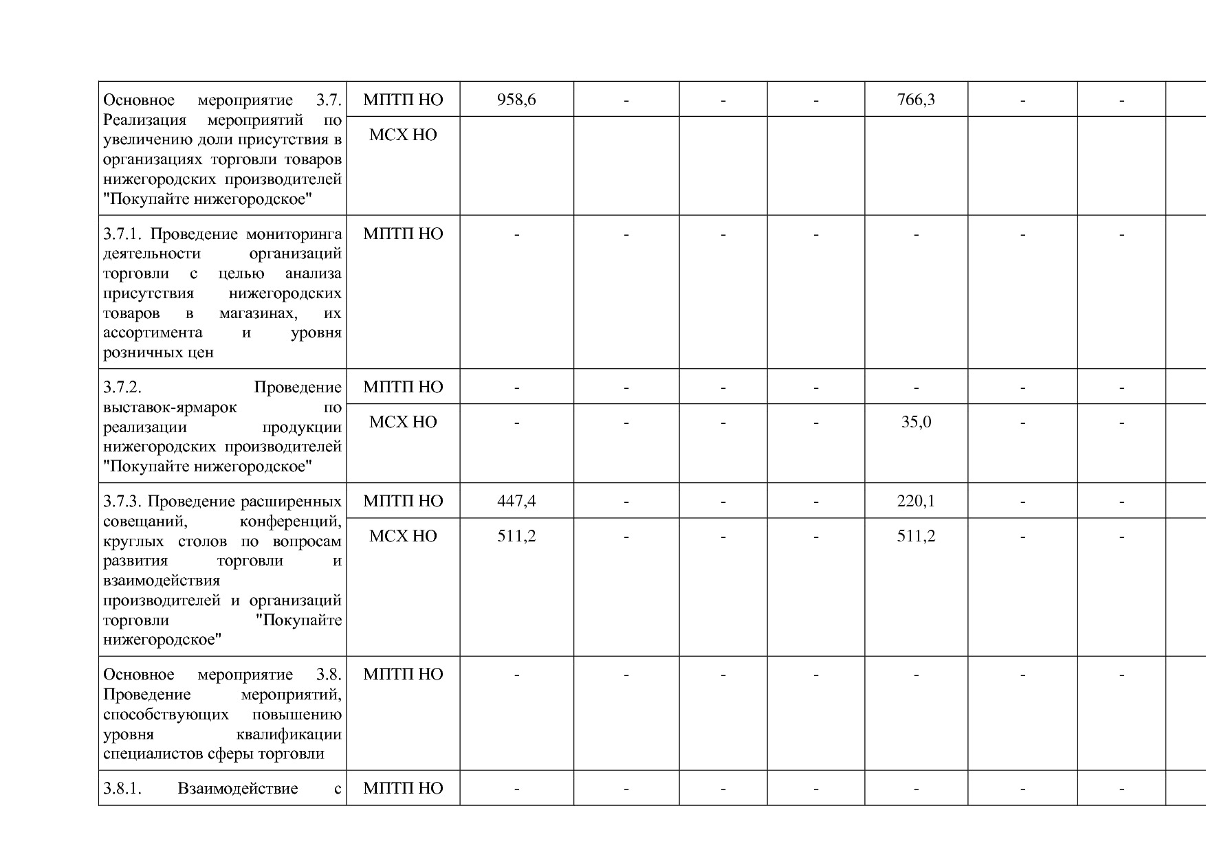 Постановление Правительства Нижегородской области от 29_04_2.pdf