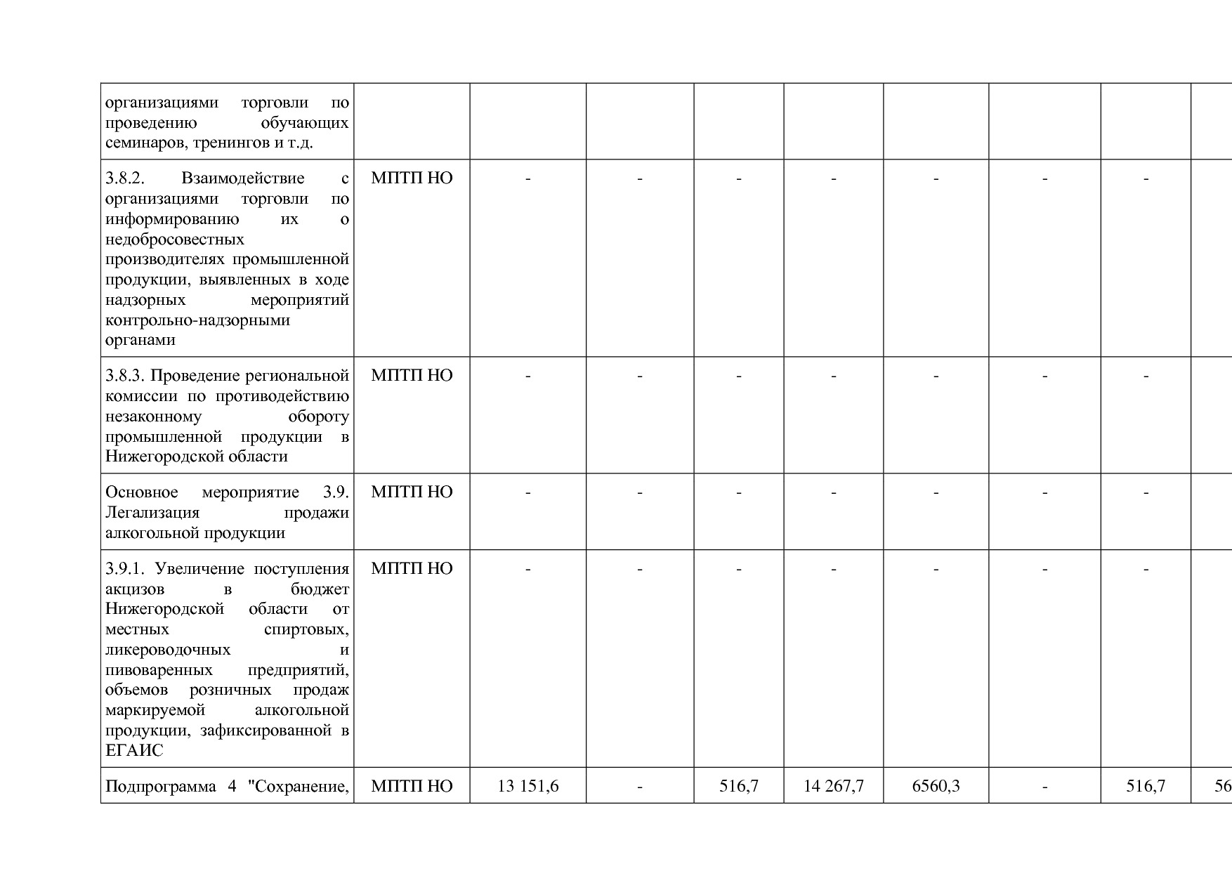 Постановление Правительства Нижегородской области от 29_04_2.pdf