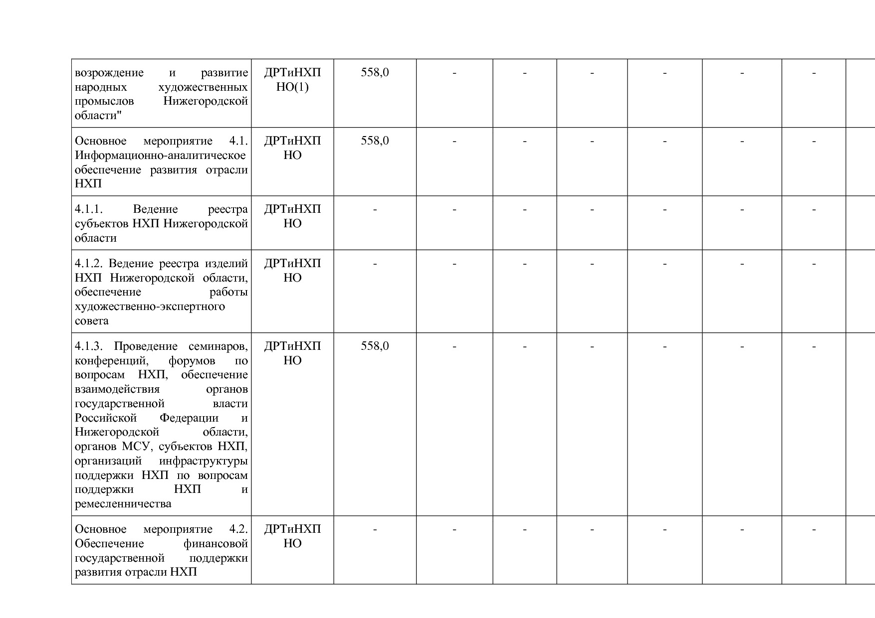Постановление Правительства Нижегородской области от 29_04_2.pdf