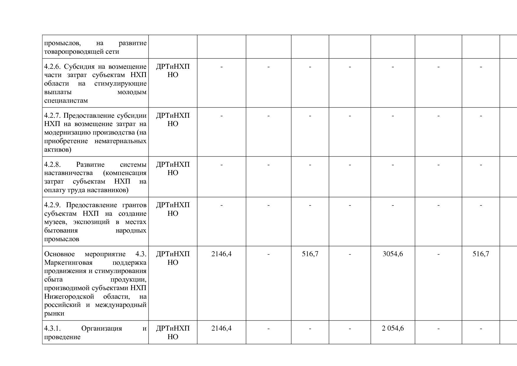Постановление Правительства Нижегородской области от 29_04_2.pdf