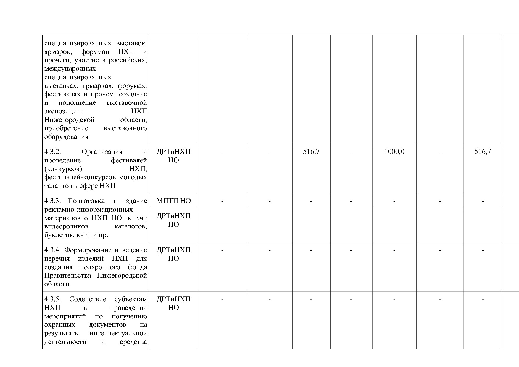 Постановление Правительства Нижегородской области от 29_04_2.pdf