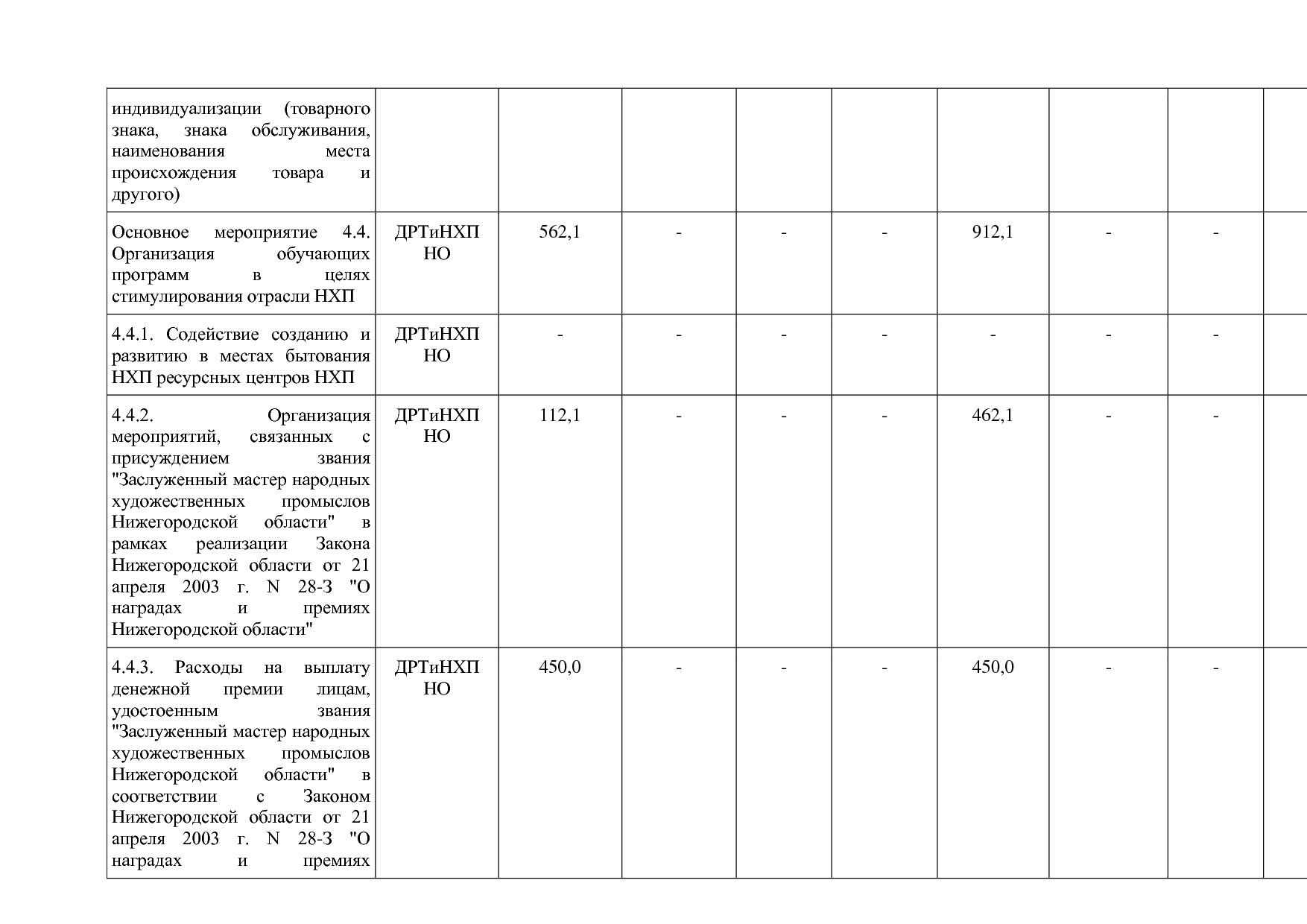 Постановление Правительства Нижегородской области от 29_04_2.pdf