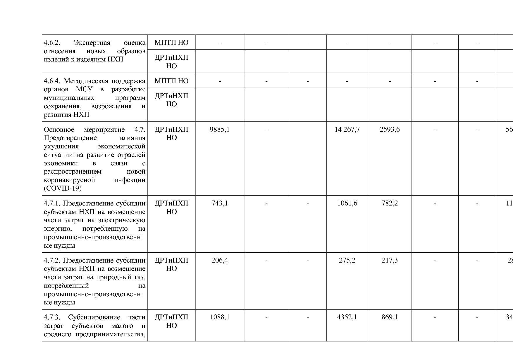 Постановление Правительства Нижегородской области от 29_04_2.pdf