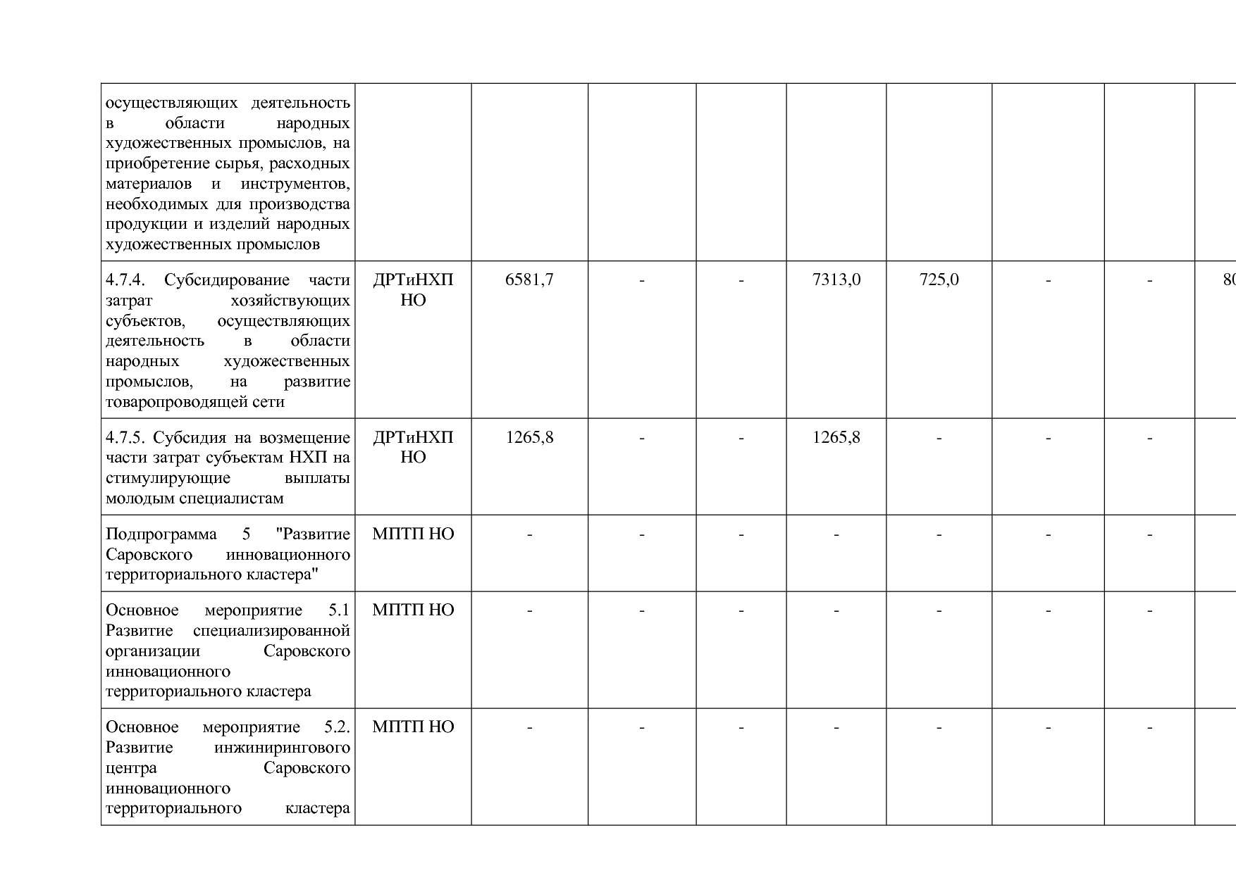 Постановление Правительства Нижегородской области от 29_04_2.pdf