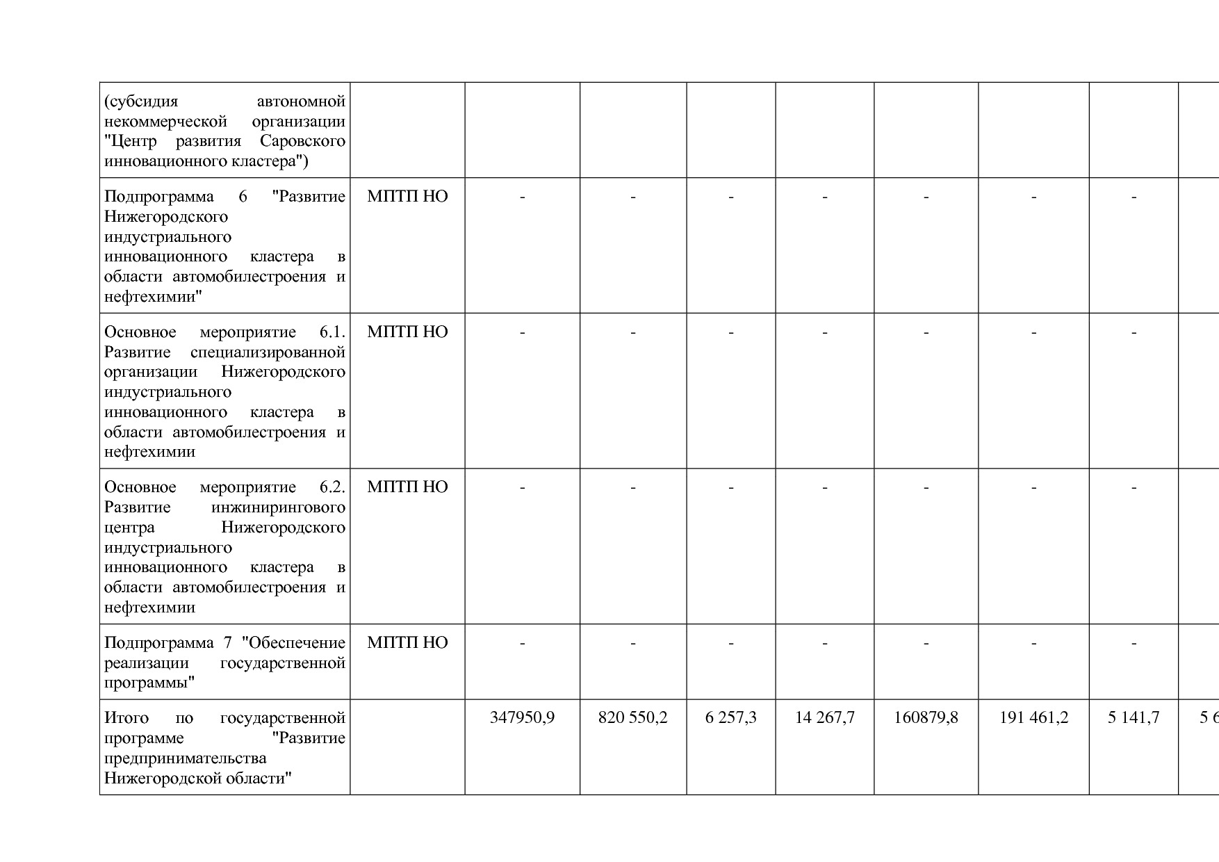 Постановление Правительства Нижегородской области от 29_04_2.pdf