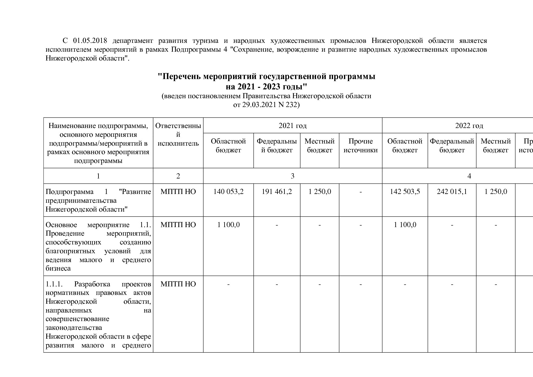 Постановление Правительства Нижегородской области от 29_04_2.pdf