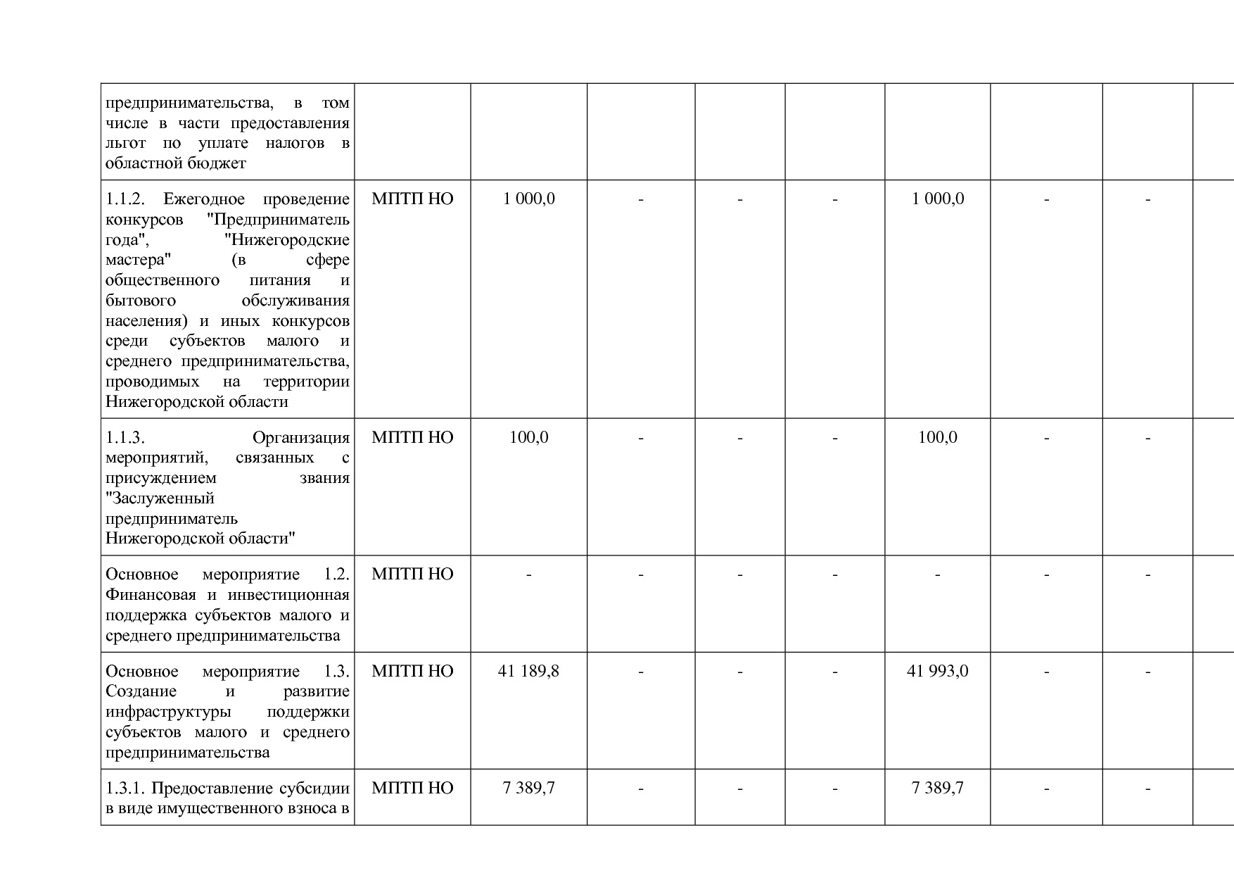 Постановление Правительства Нижегородской области от 29_04_2.pdf