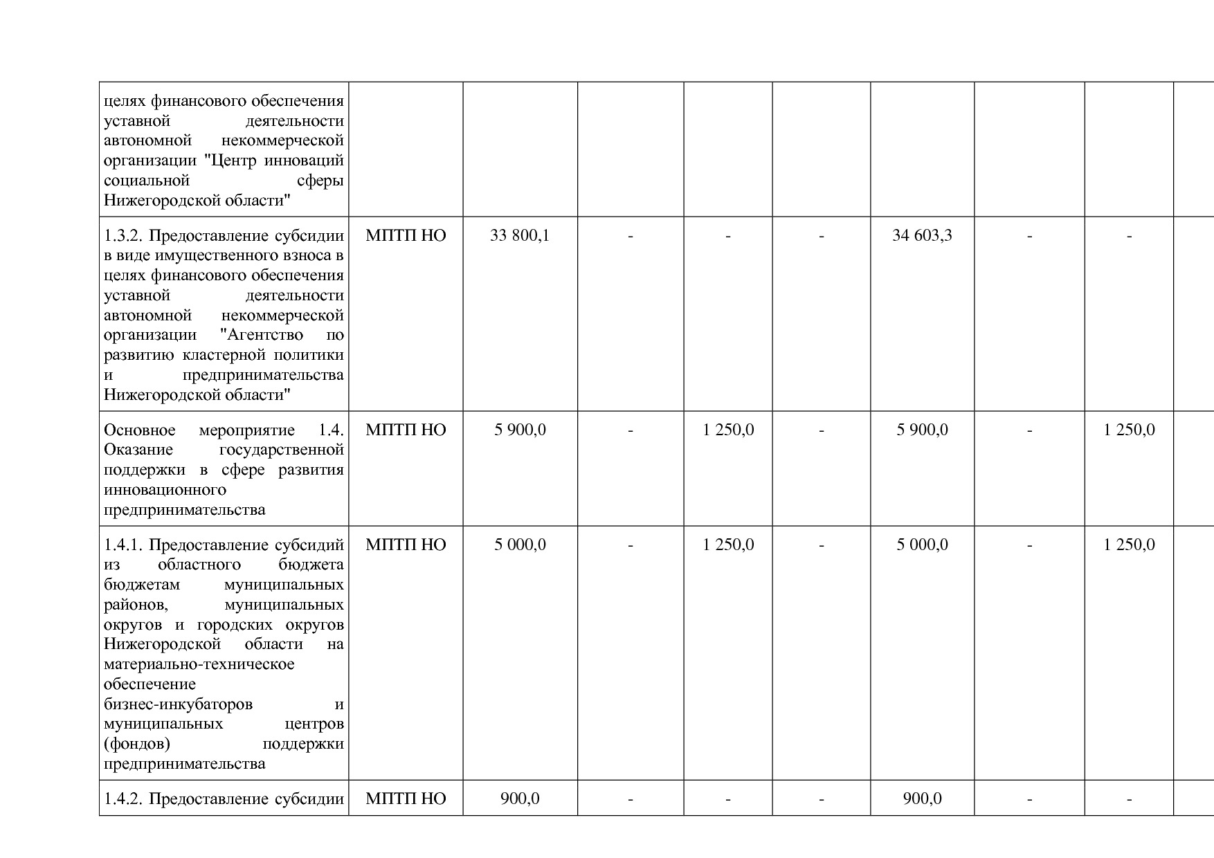 Постановление Правительства Нижегородской области от 29_04_2.pdf