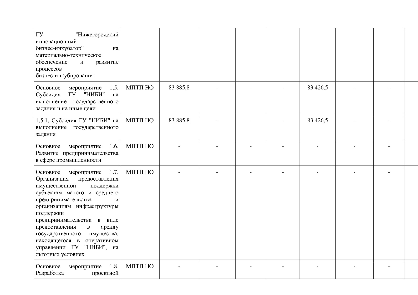 Постановление Правительства Нижегородской области от 29_04_2.pdf